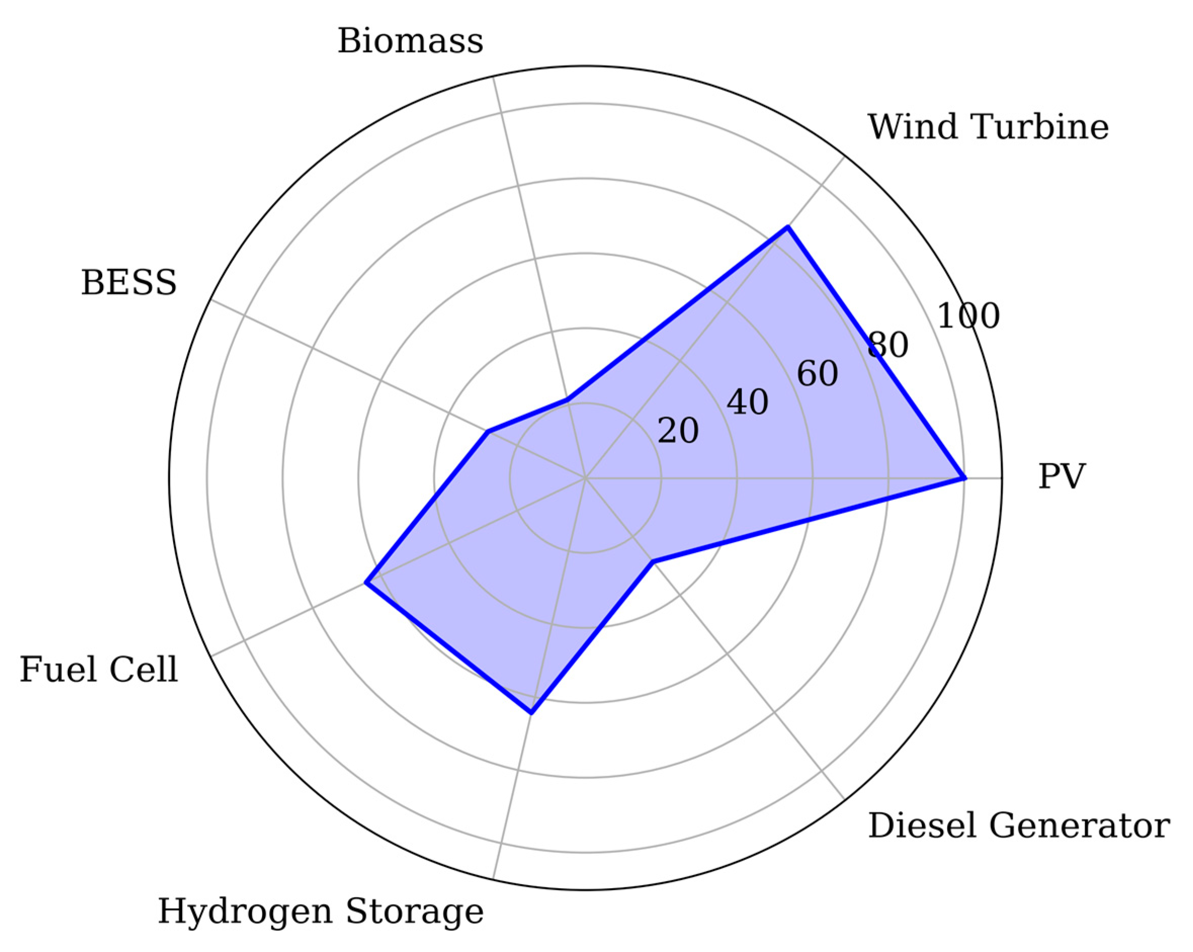 Eng 06 00309 g007 Eng 06 00309 g007