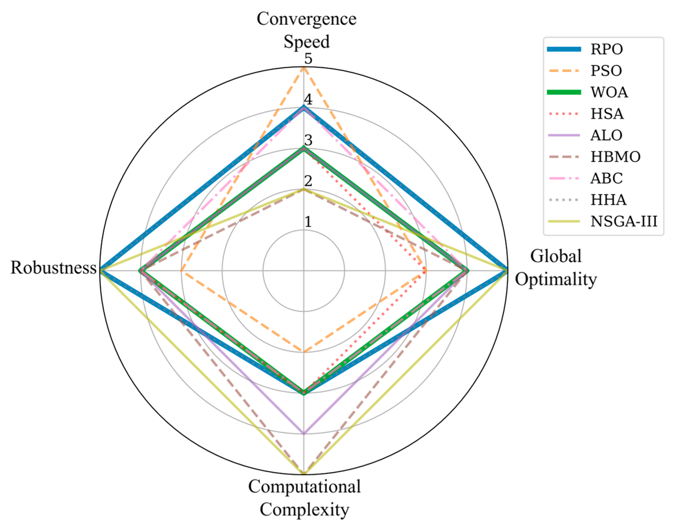 Eng 06 00309 g008 Eng 06 00309 g008