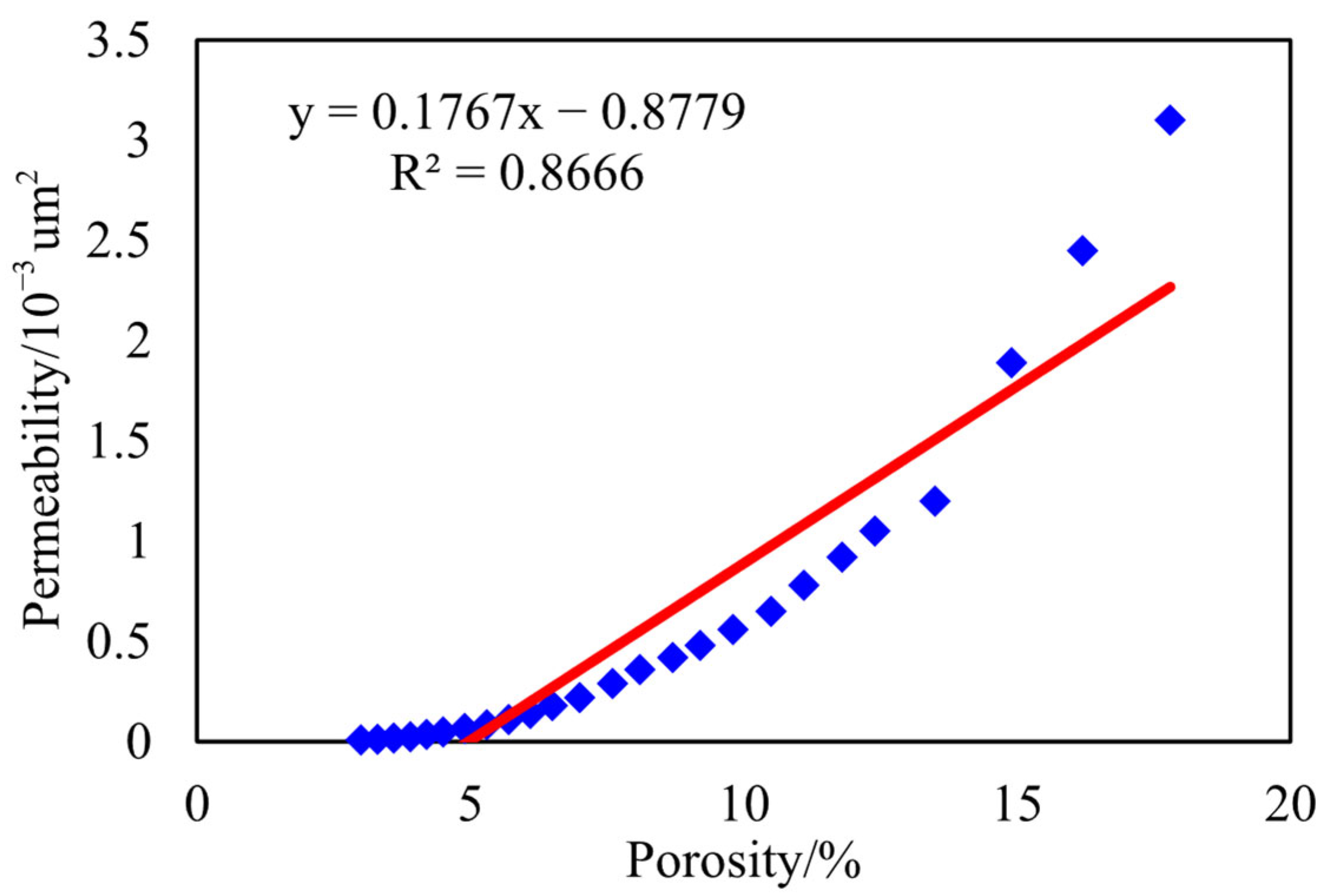 Eng 06 00311 g005 Eng 06 00311 g005