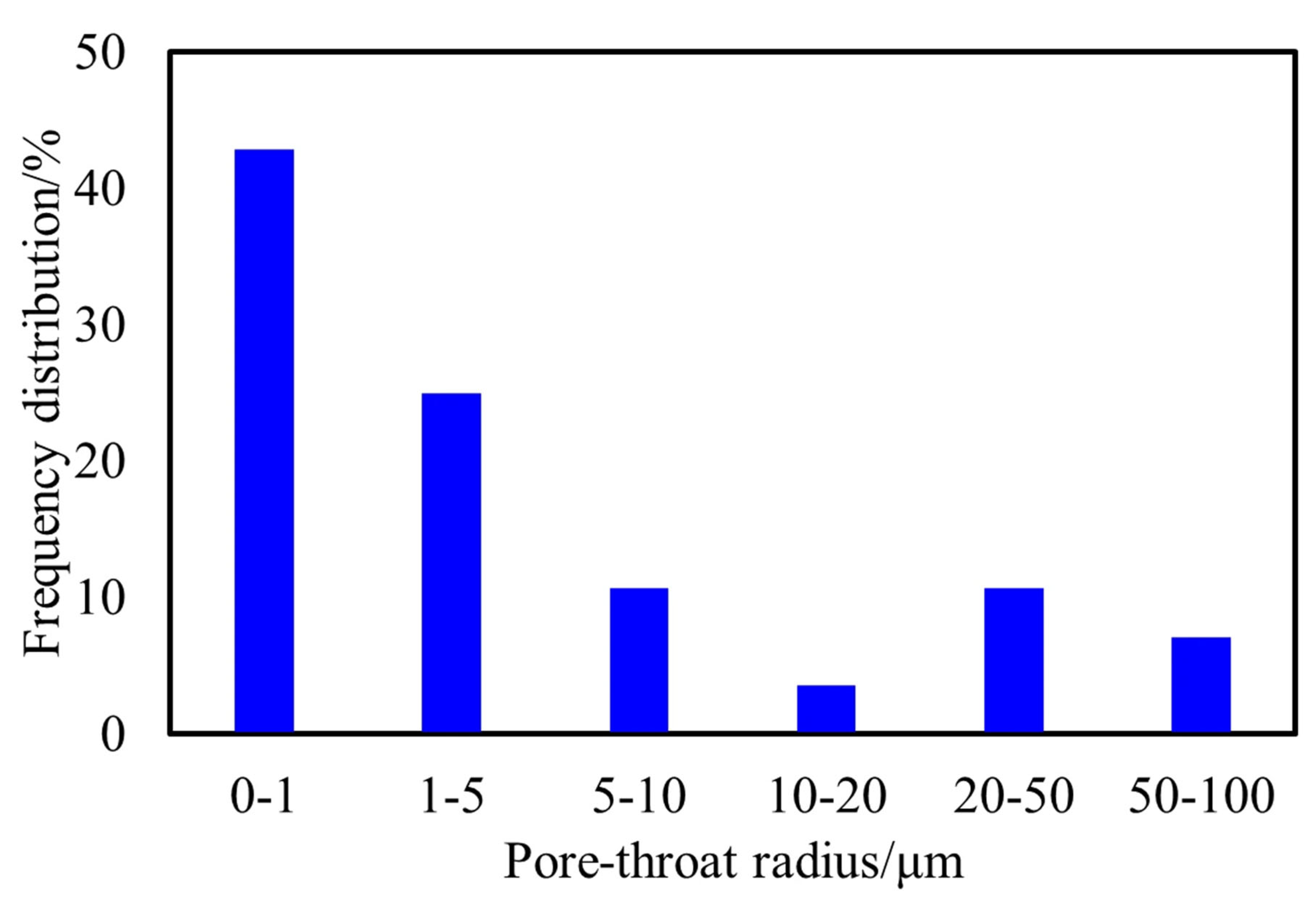 Eng 06 00311 g007 Eng 06 00311 g007