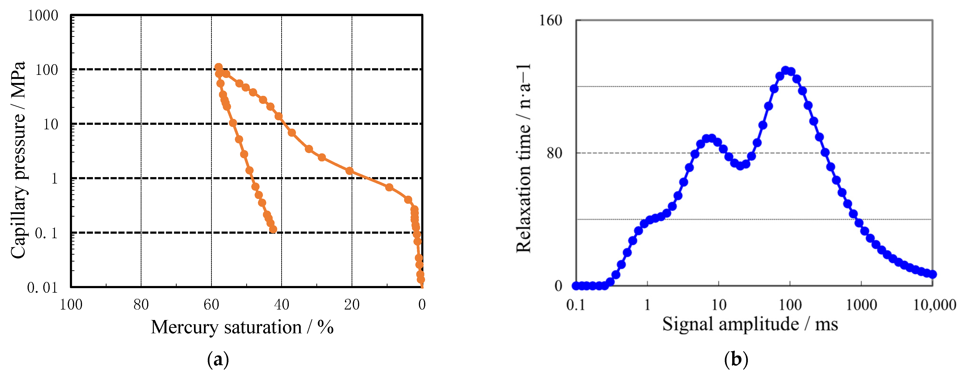 Eng 06 00311 g009 Eng 06 00311 g009