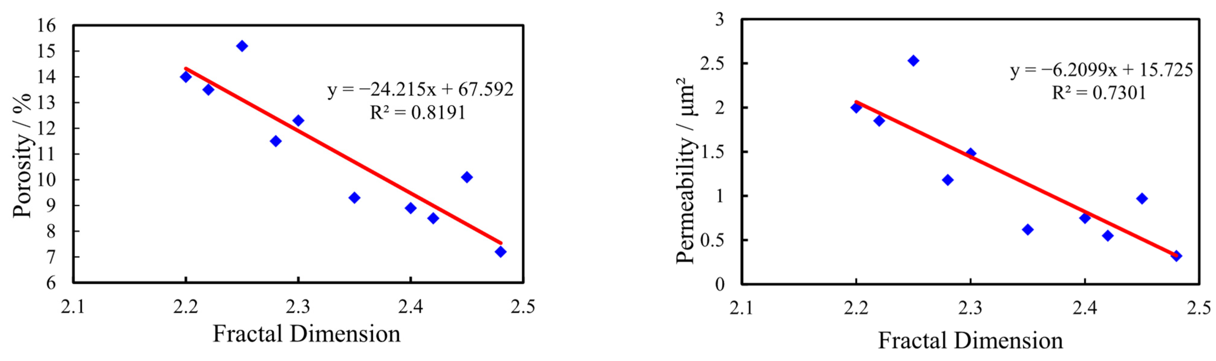 Eng 06 00311 g011 Eng 06 00311 g011