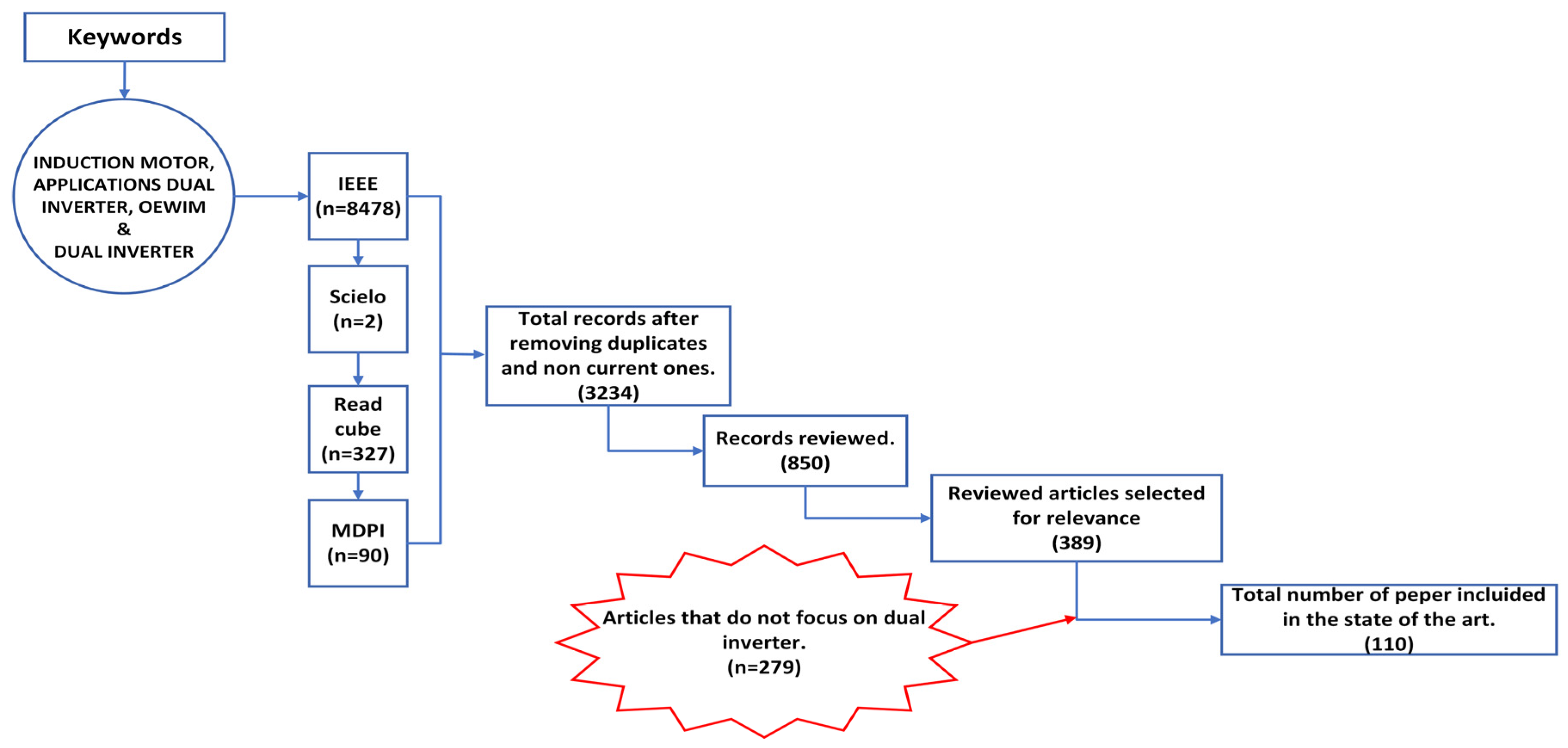 Eng 06 00316 g003 Eng 06 00316 g003