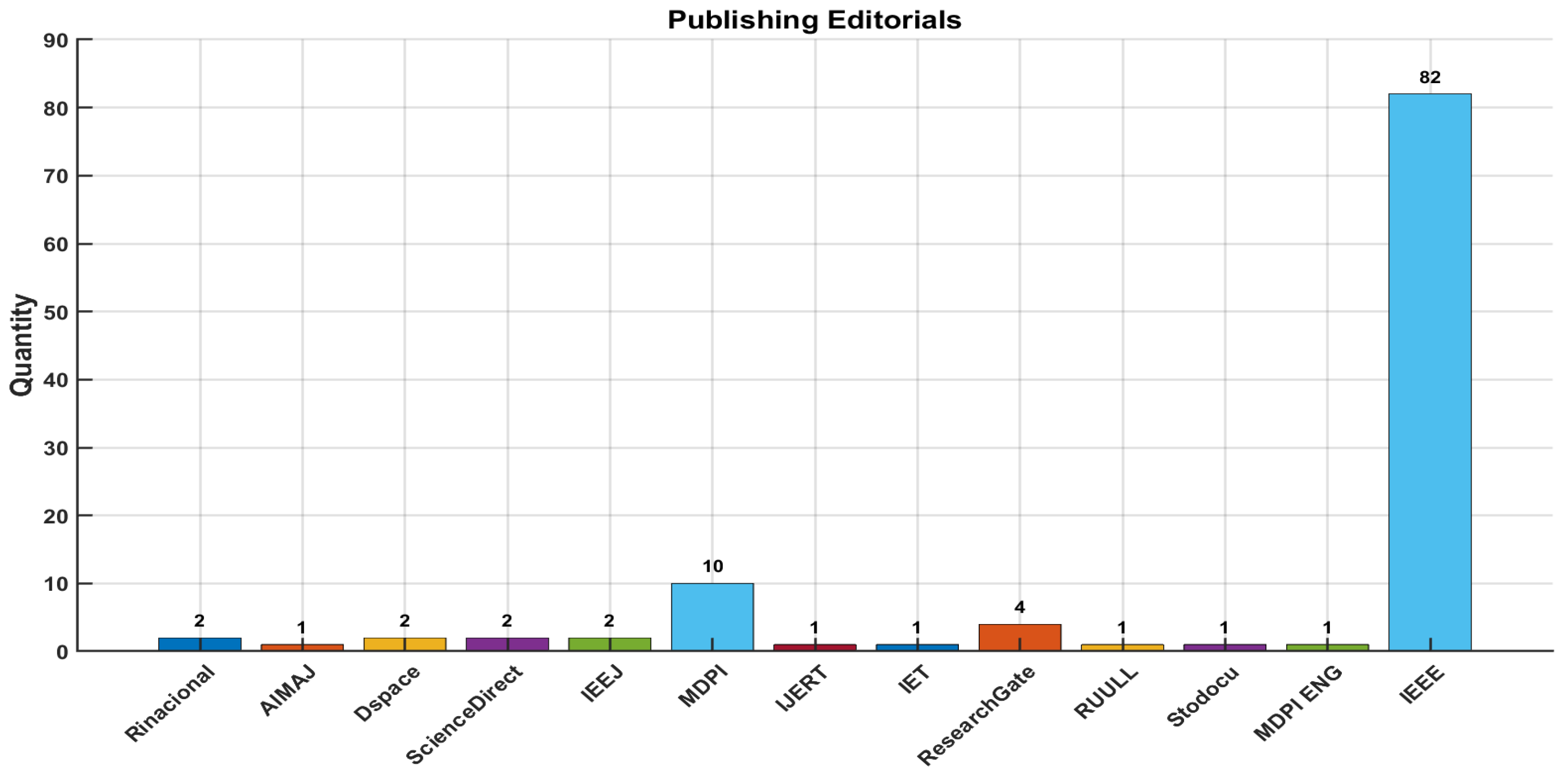 Eng 06 00316 g004 Eng 06 00316 g004