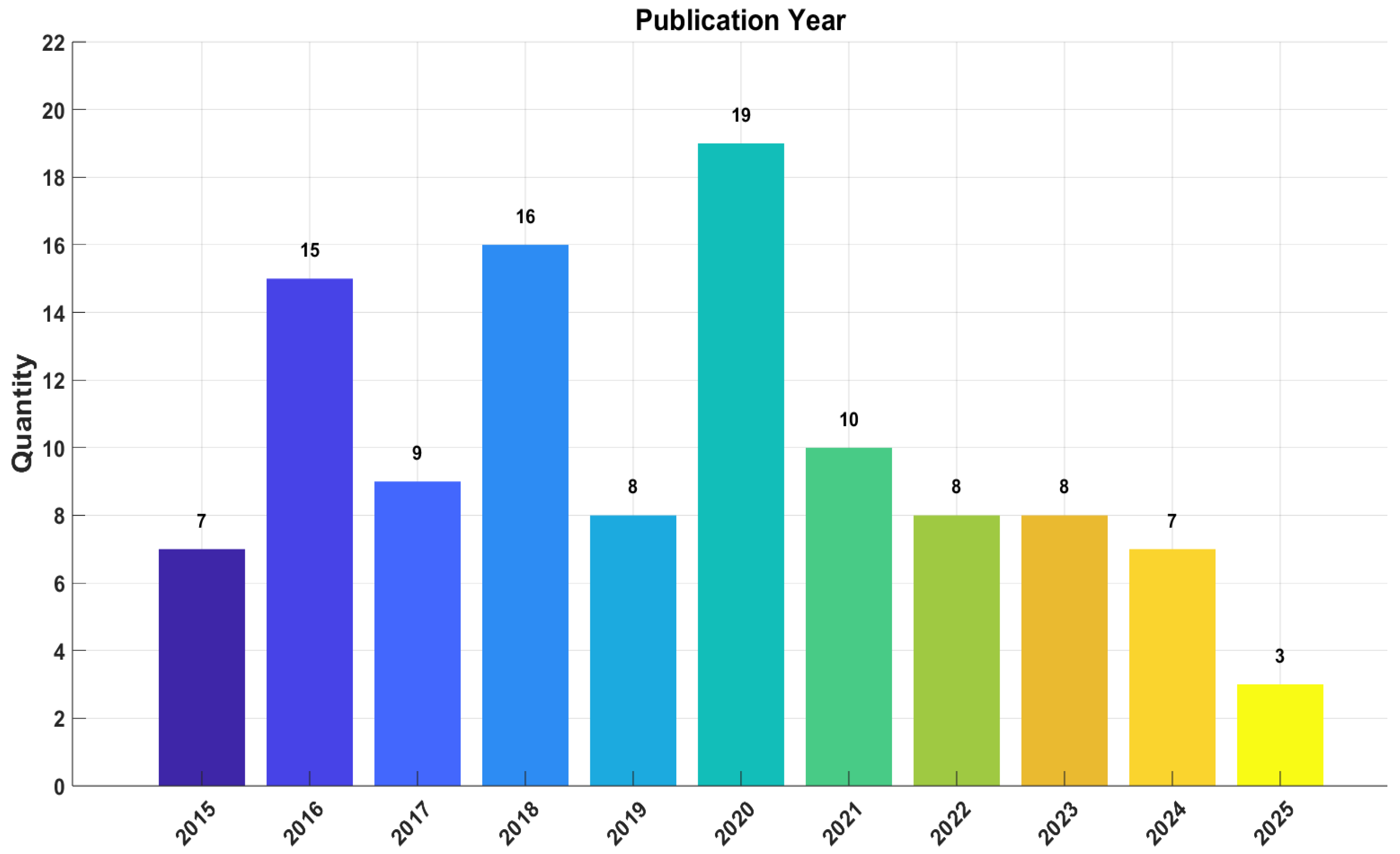 Eng 06 00316 g005 Eng 06 00316 g005