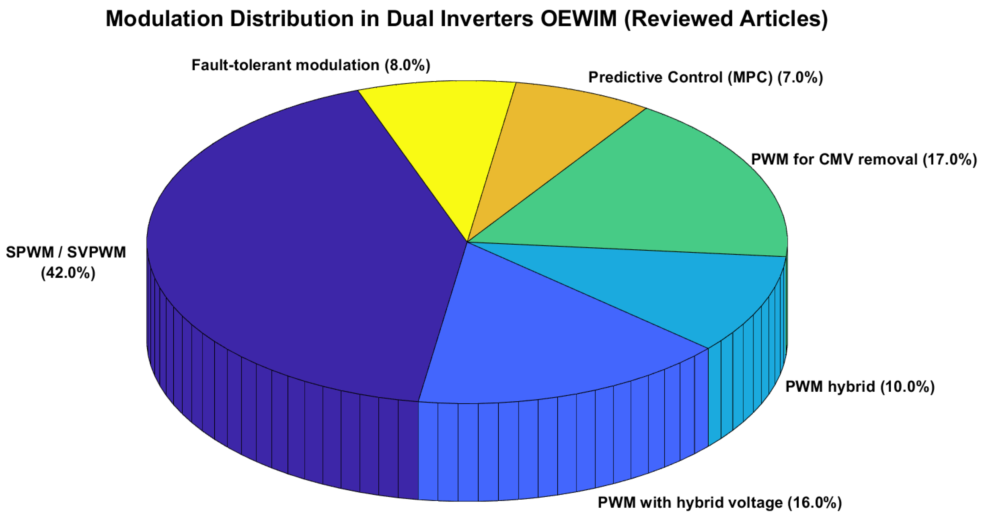 Eng 06 00316 g007 Eng 06 00316 g007
