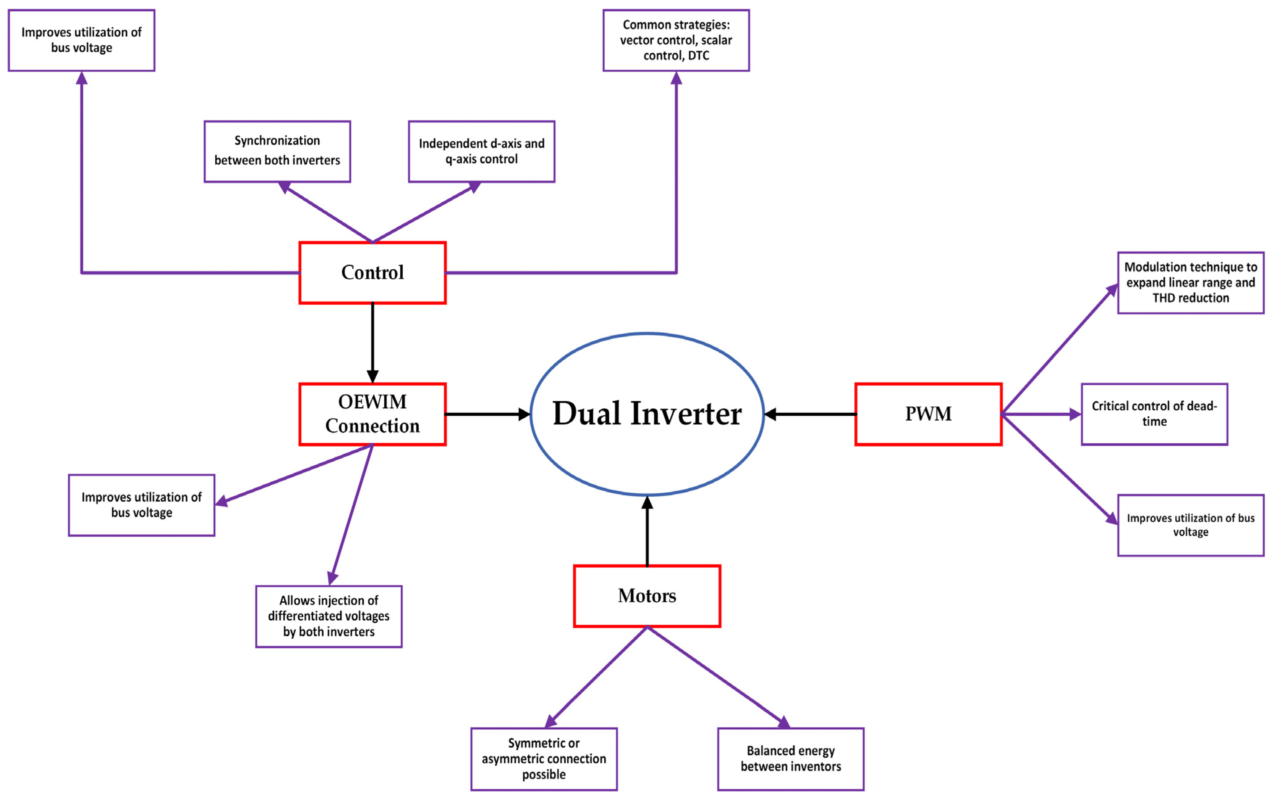 Eng 06 00316 g009 Eng 06 00316 g009