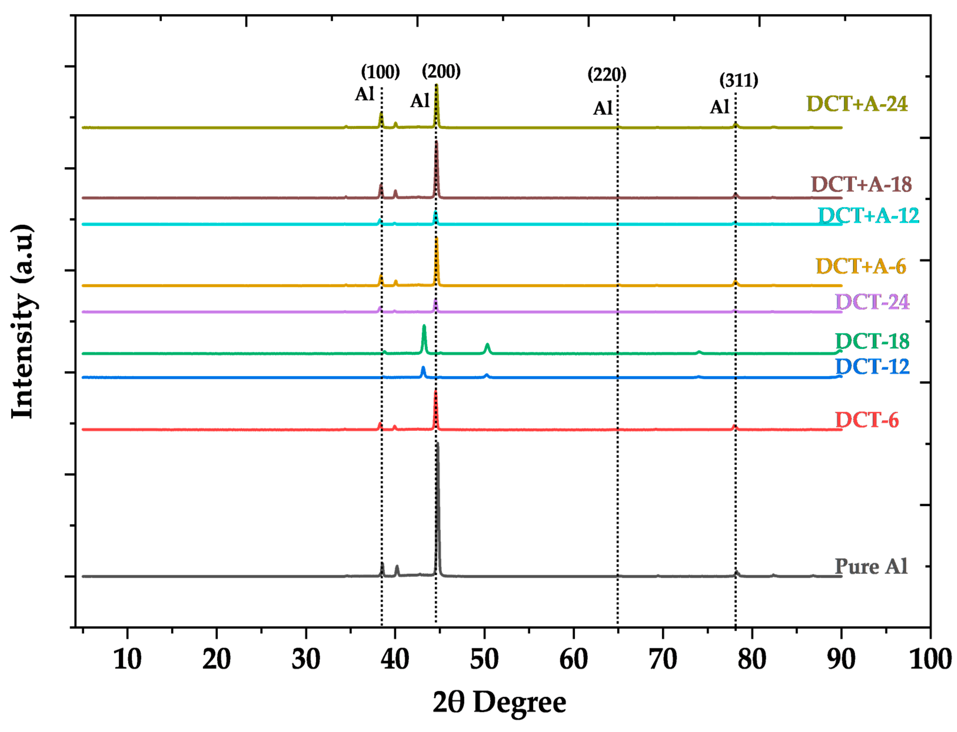 Eng 06 00328 g003 Eng 06 00328 g003