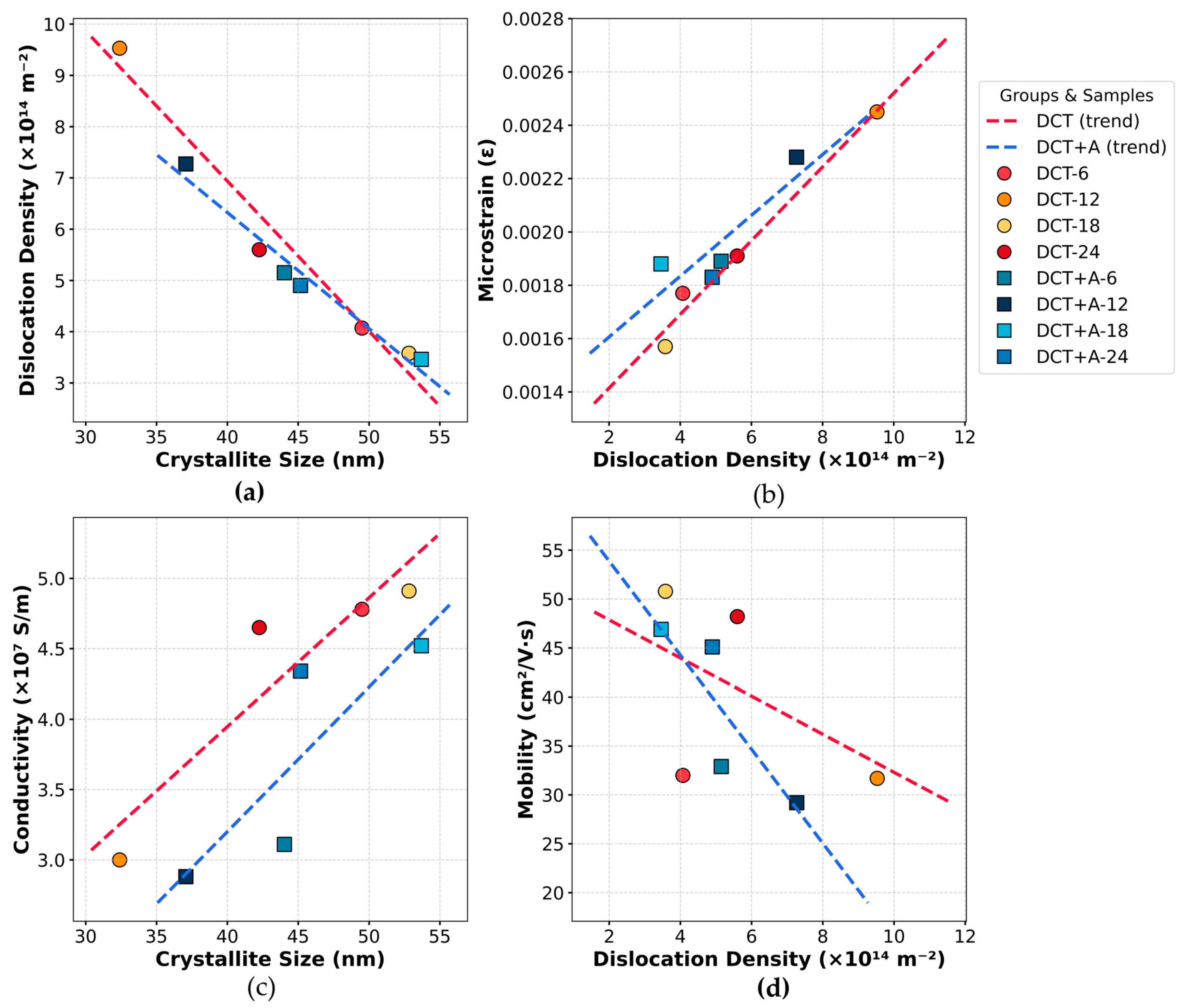 Eng 06 00328 g004 Eng 06 00328 g004