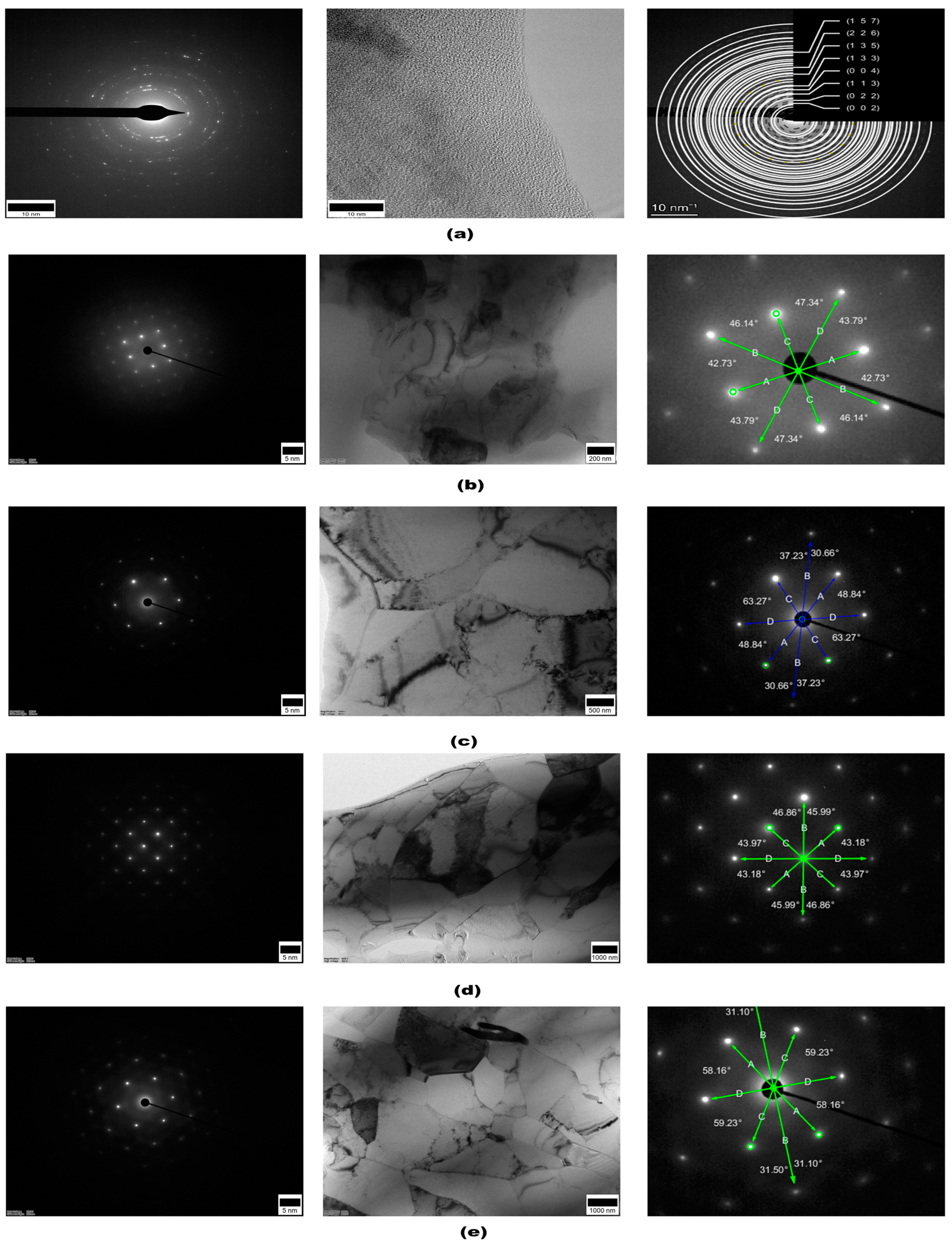 Eng 06 00328 g006 Eng 06 00328 g006