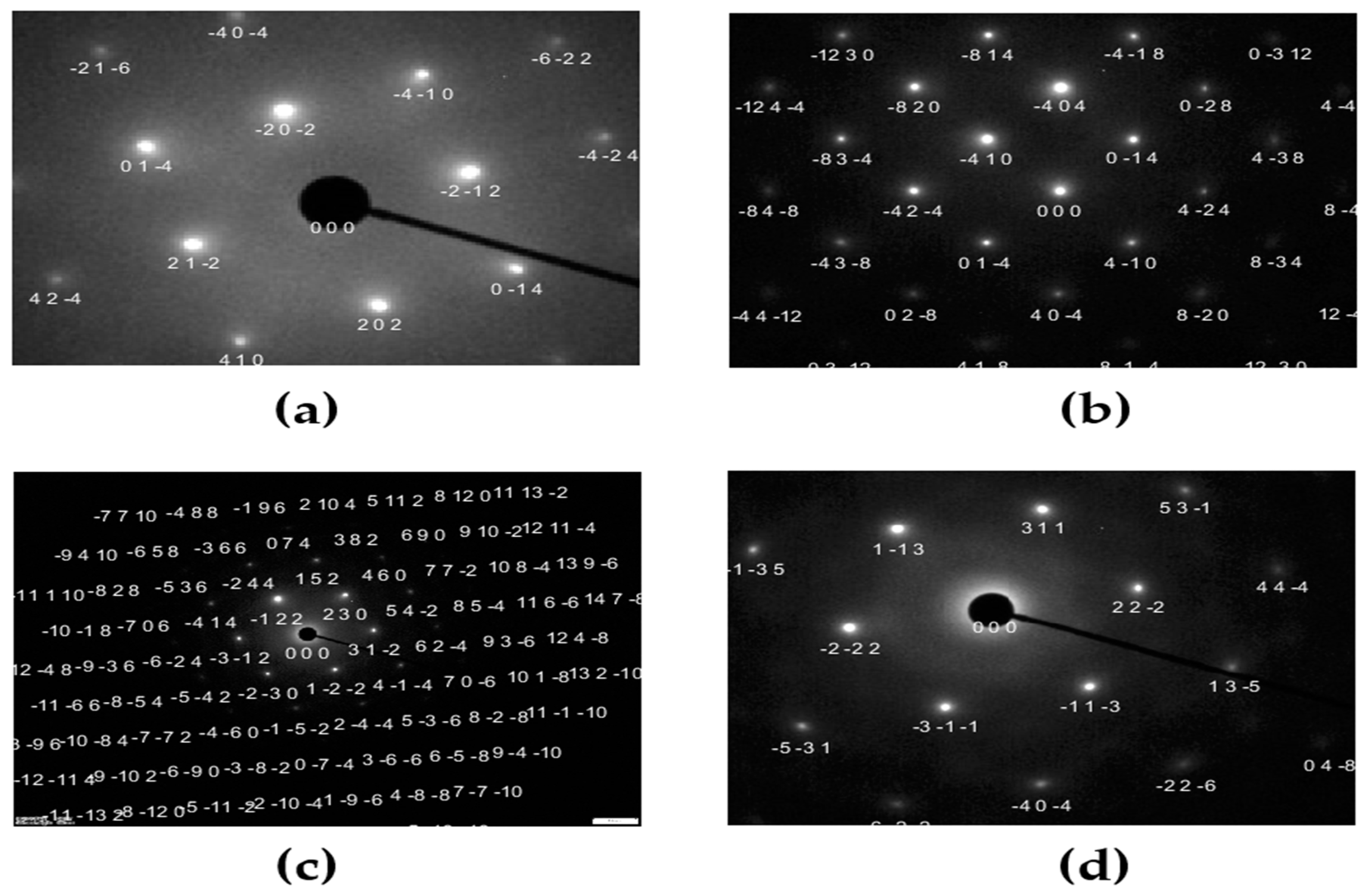 Eng 06 00328 g007 Eng 06 00328 g007