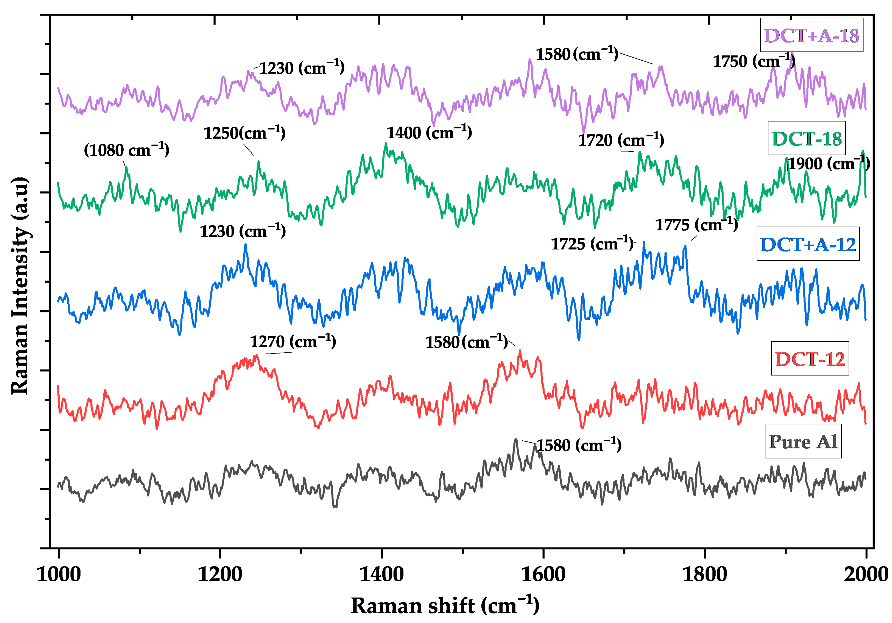 Eng 06 00328 g008 Eng 06 00328 g008