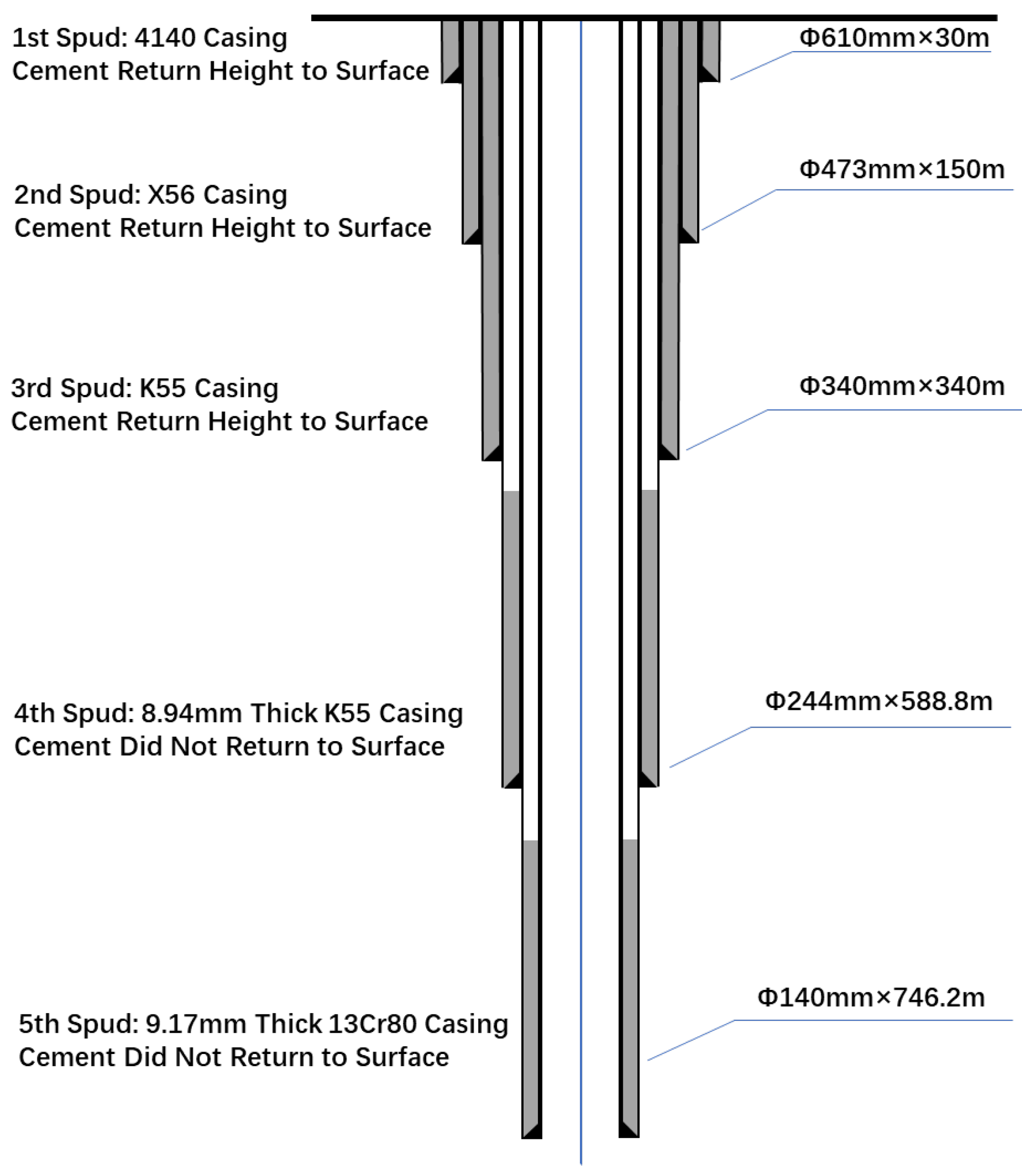 Eng 06 00329 g004 Eng 06 00329 g004