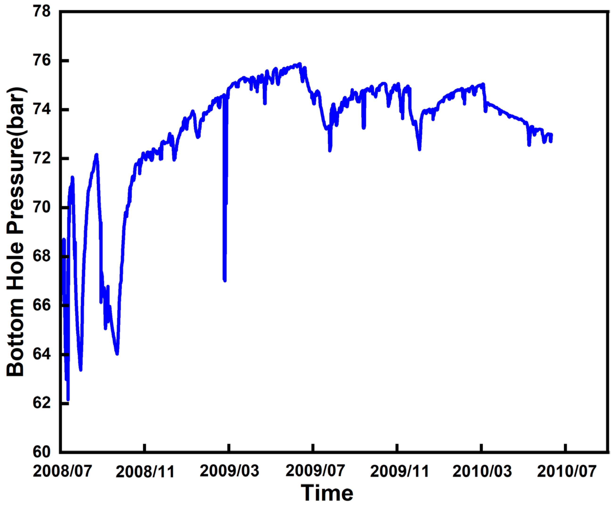 Eng 06 00329 g005 Eng 06 00329 g005