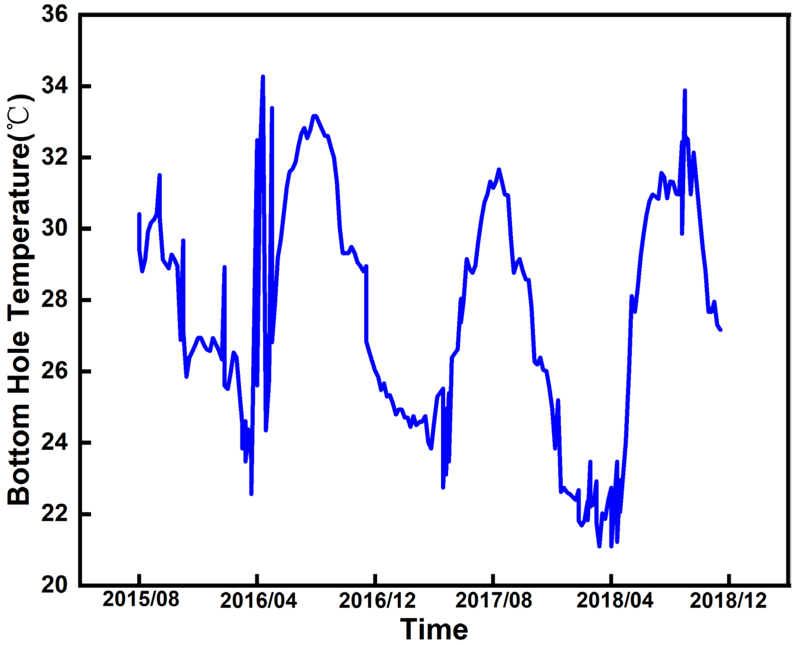 Eng 06 00329 g009 Eng 06 00329 g009