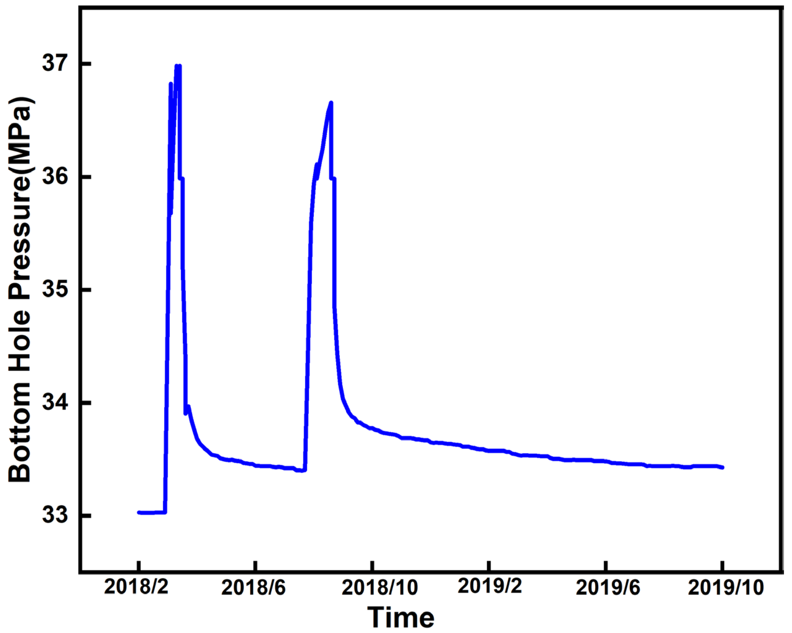 Eng 06 00329 g014 Eng 06 00329 g014