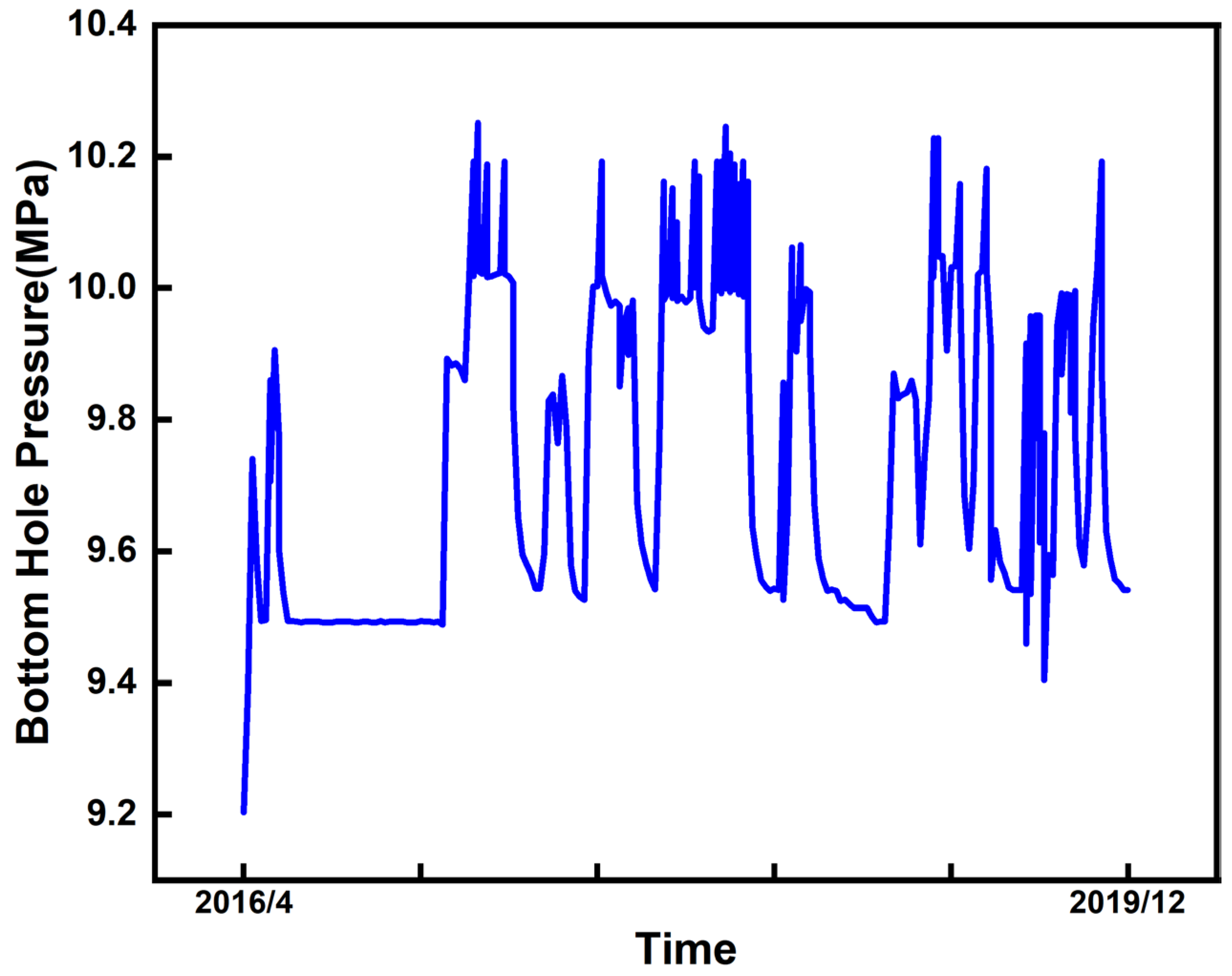 Eng 06 00329 g015 Eng 06 00329 g015