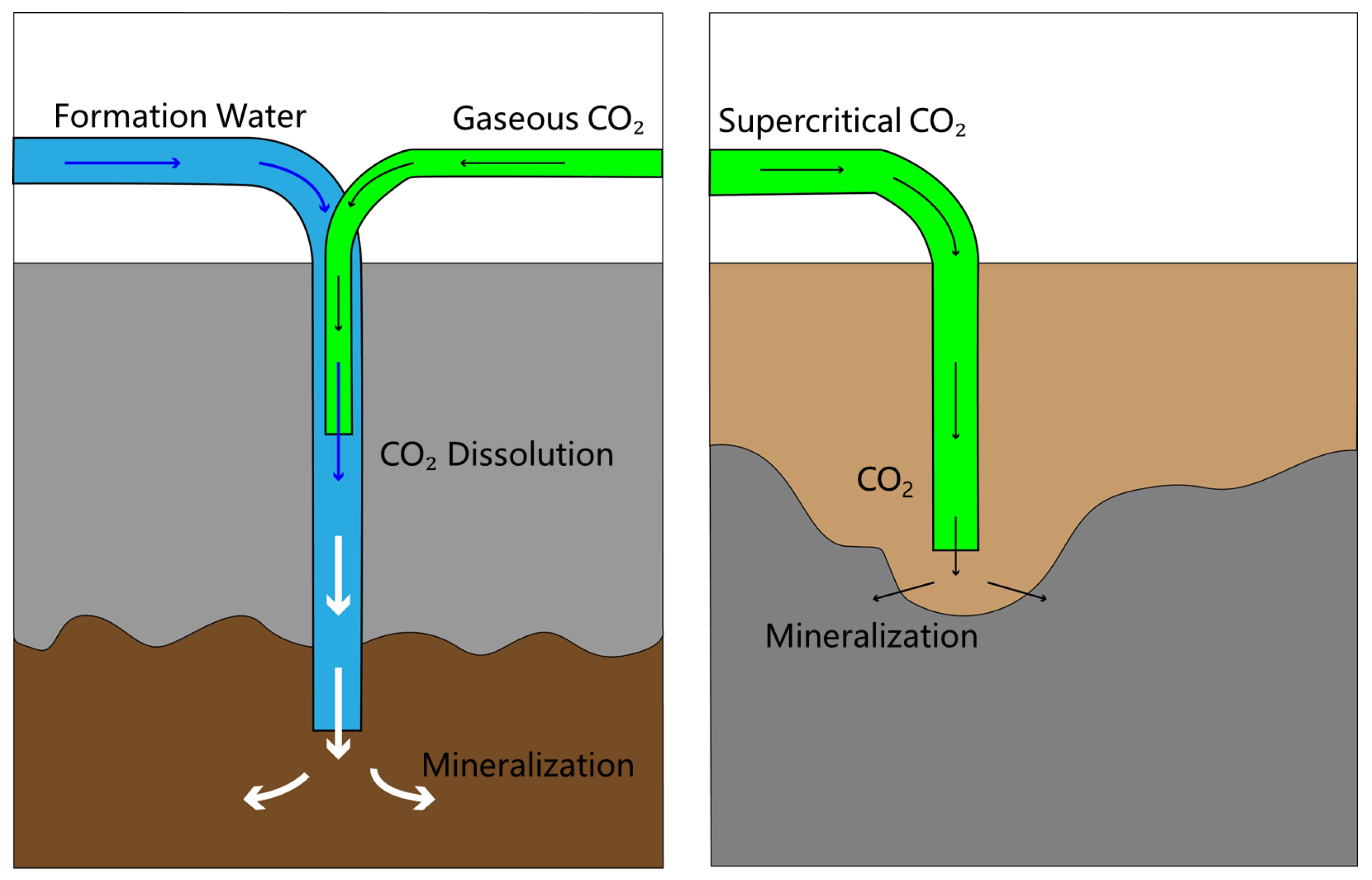 Eng 06 00329 g017 Eng 06 00329 g017