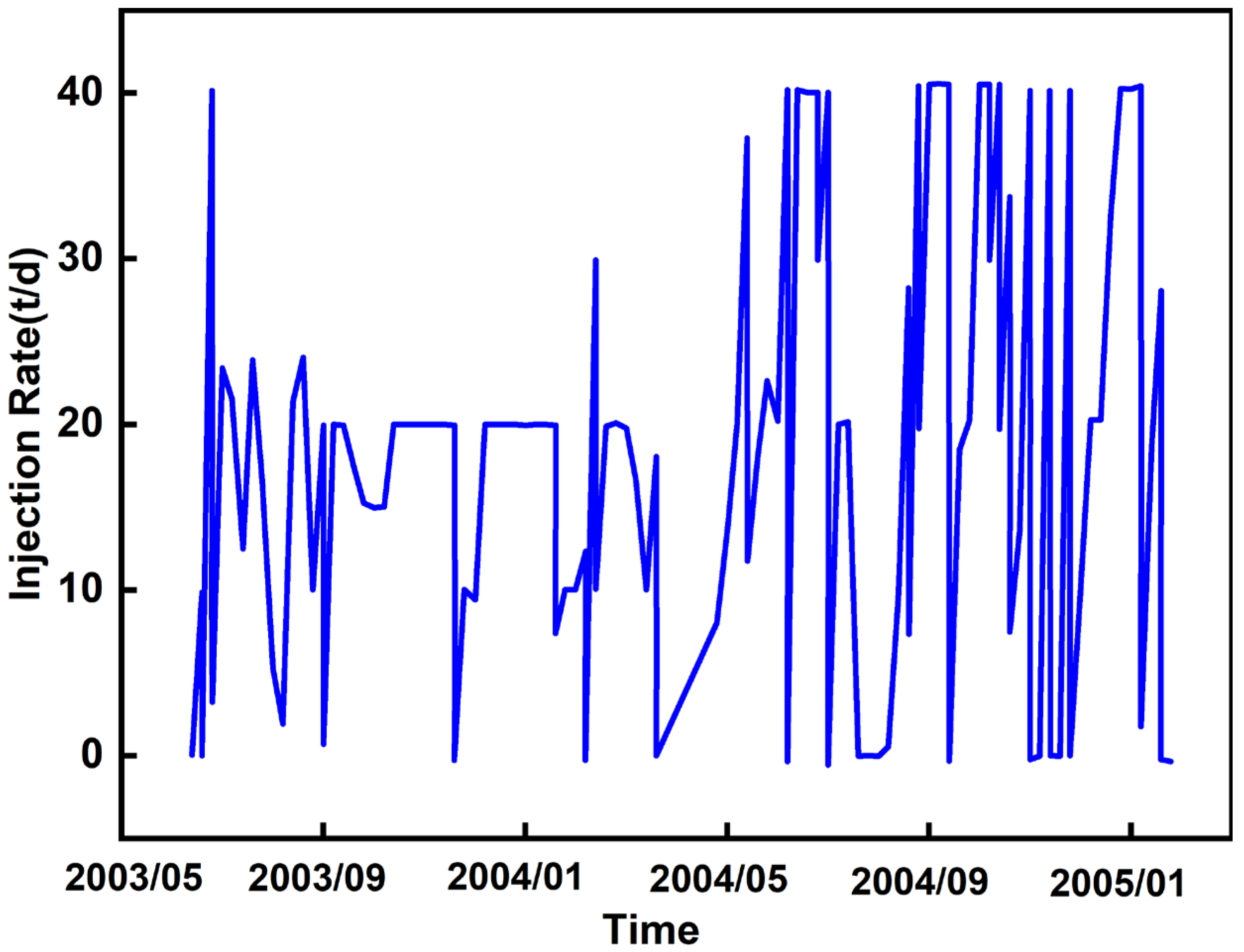 Eng 06 00329 g020 Eng 06 00329 g020