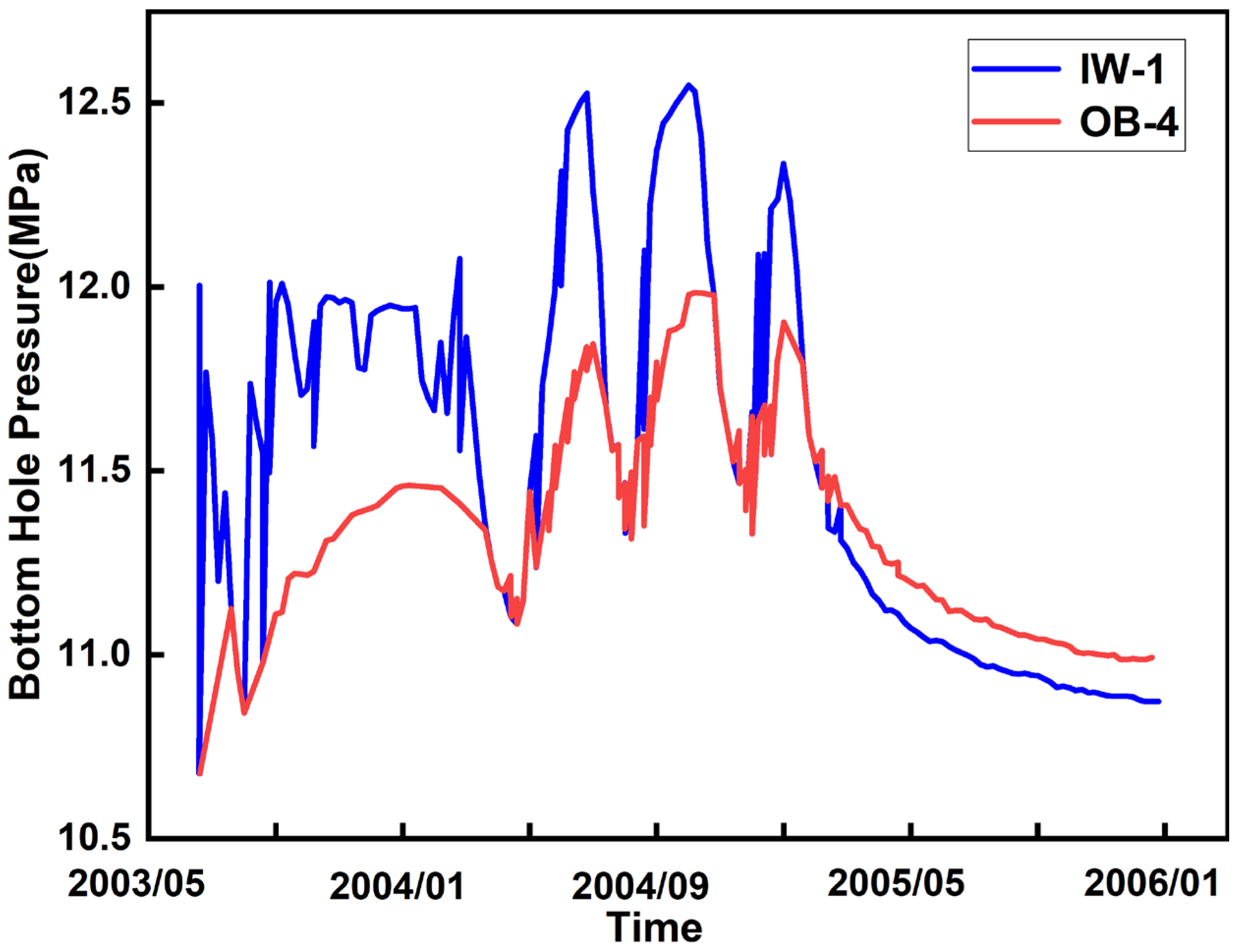 Eng 06 00329 g021 Eng 06 00329 g021