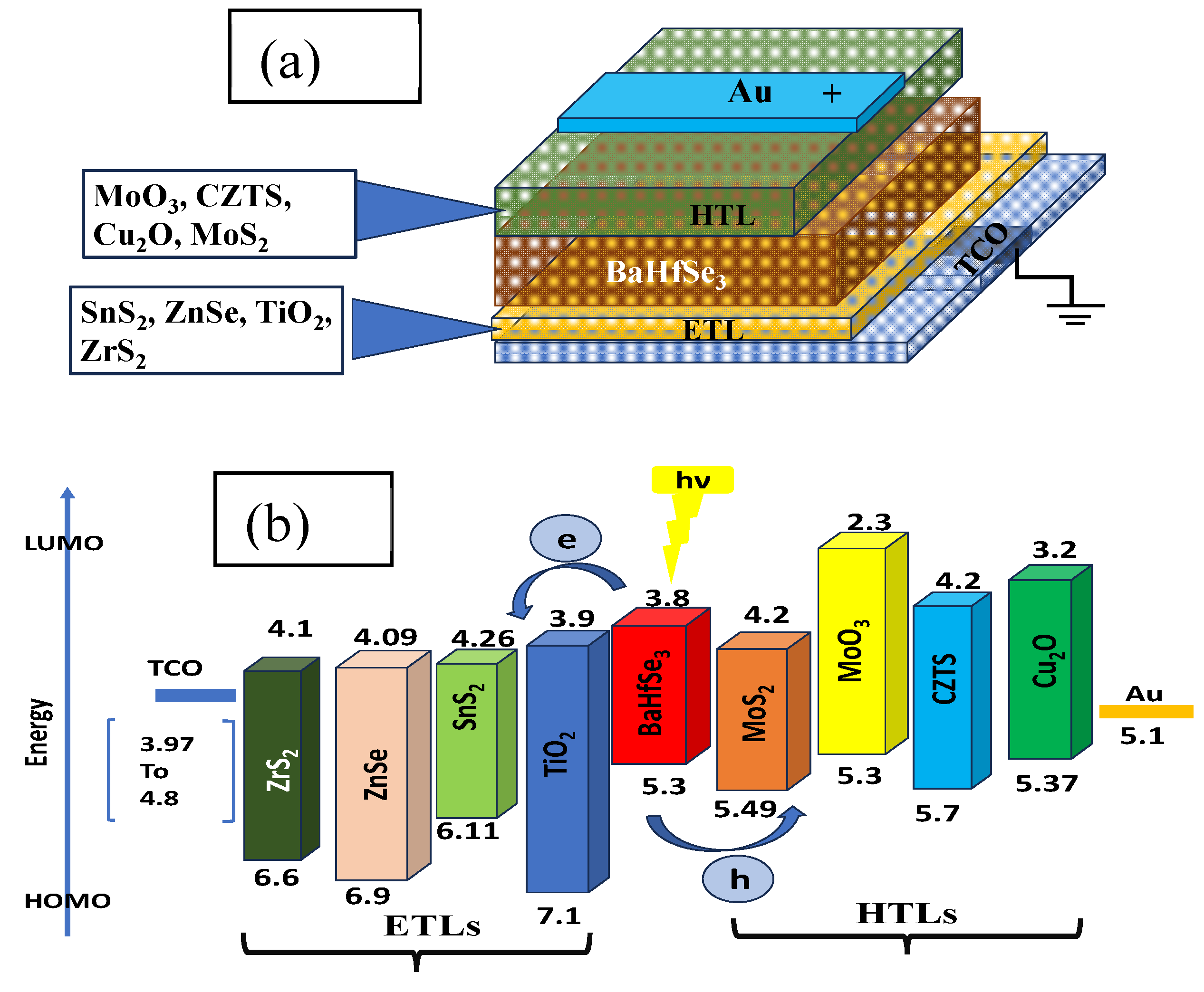 Eng 06 00345 g001 Eng 06 00345 g001
