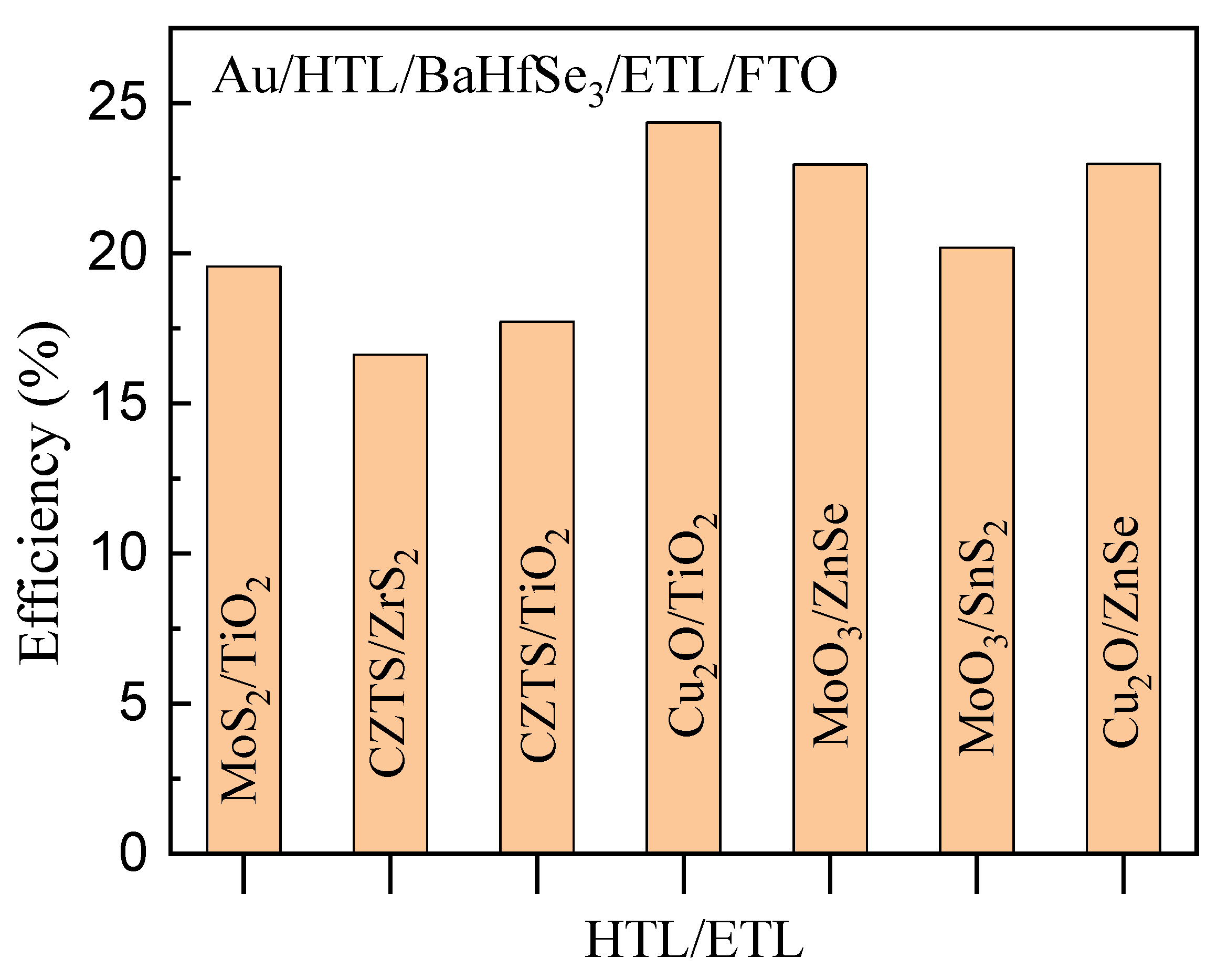 Eng 06 00345 g002 Eng 06 00345 g002