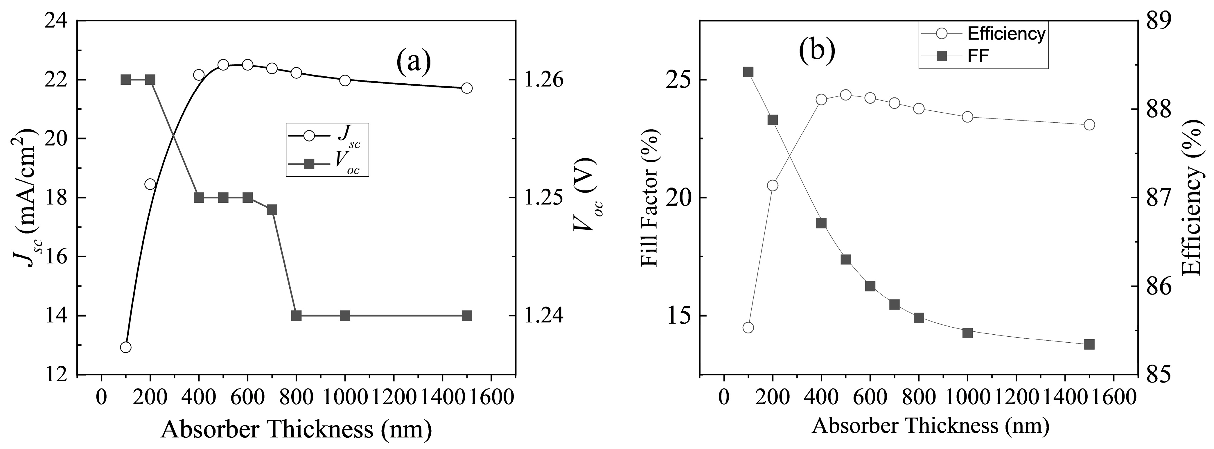 Eng 06 00345 g003 Eng 06 00345 g003