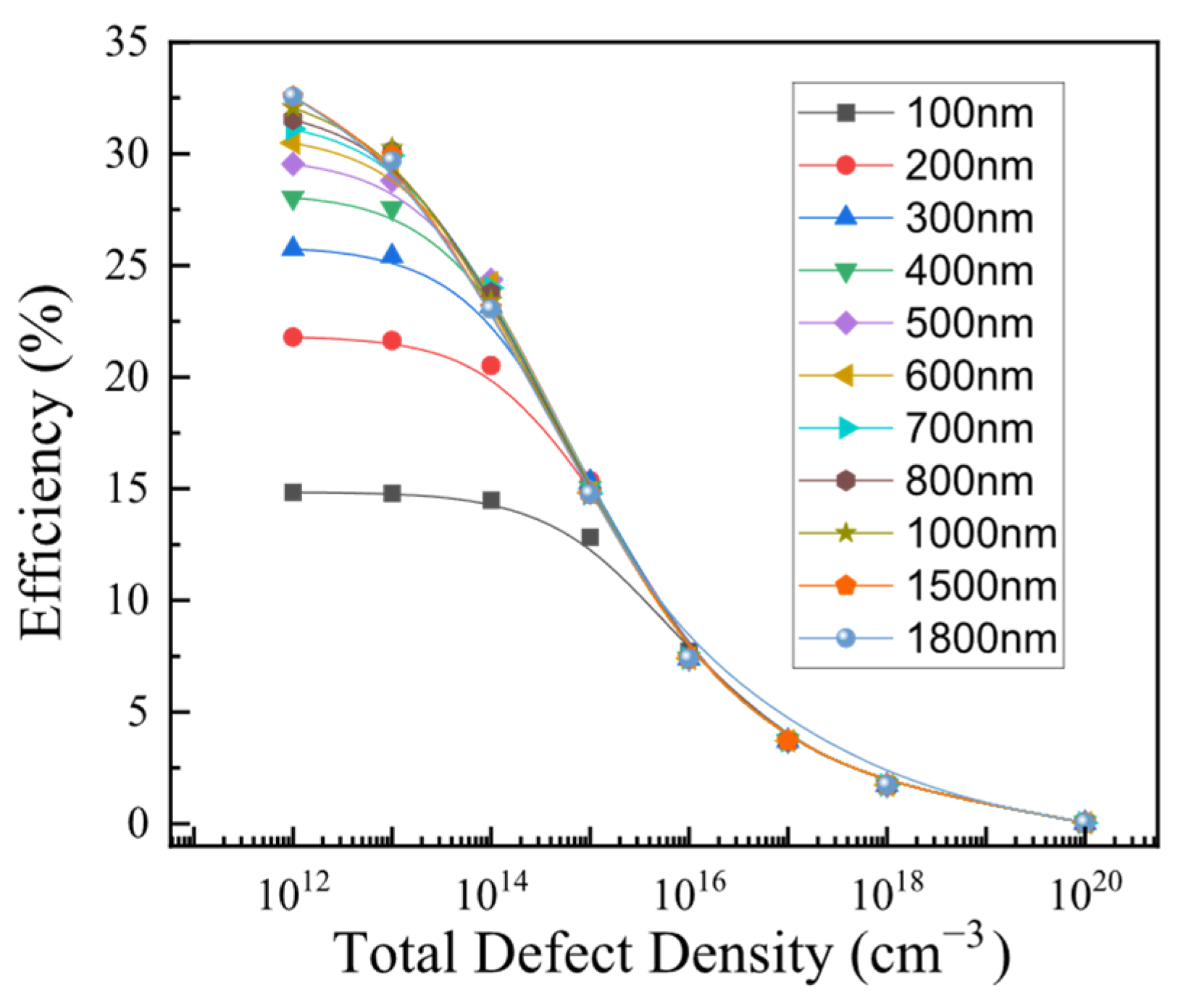Eng 06 00345 g004 Eng 06 00345 g004
