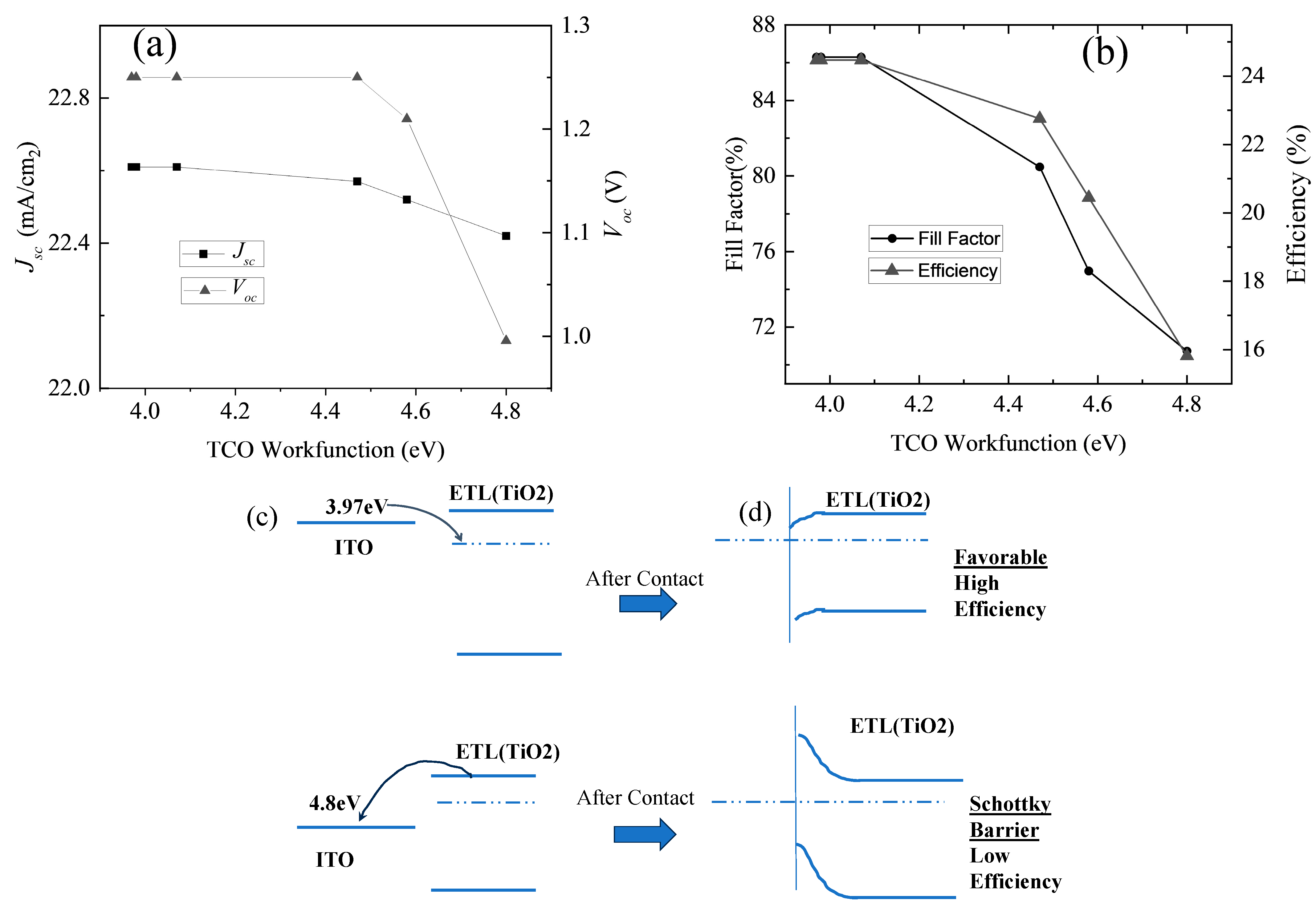 Eng 06 00345 g005 Eng 06 00345 g005