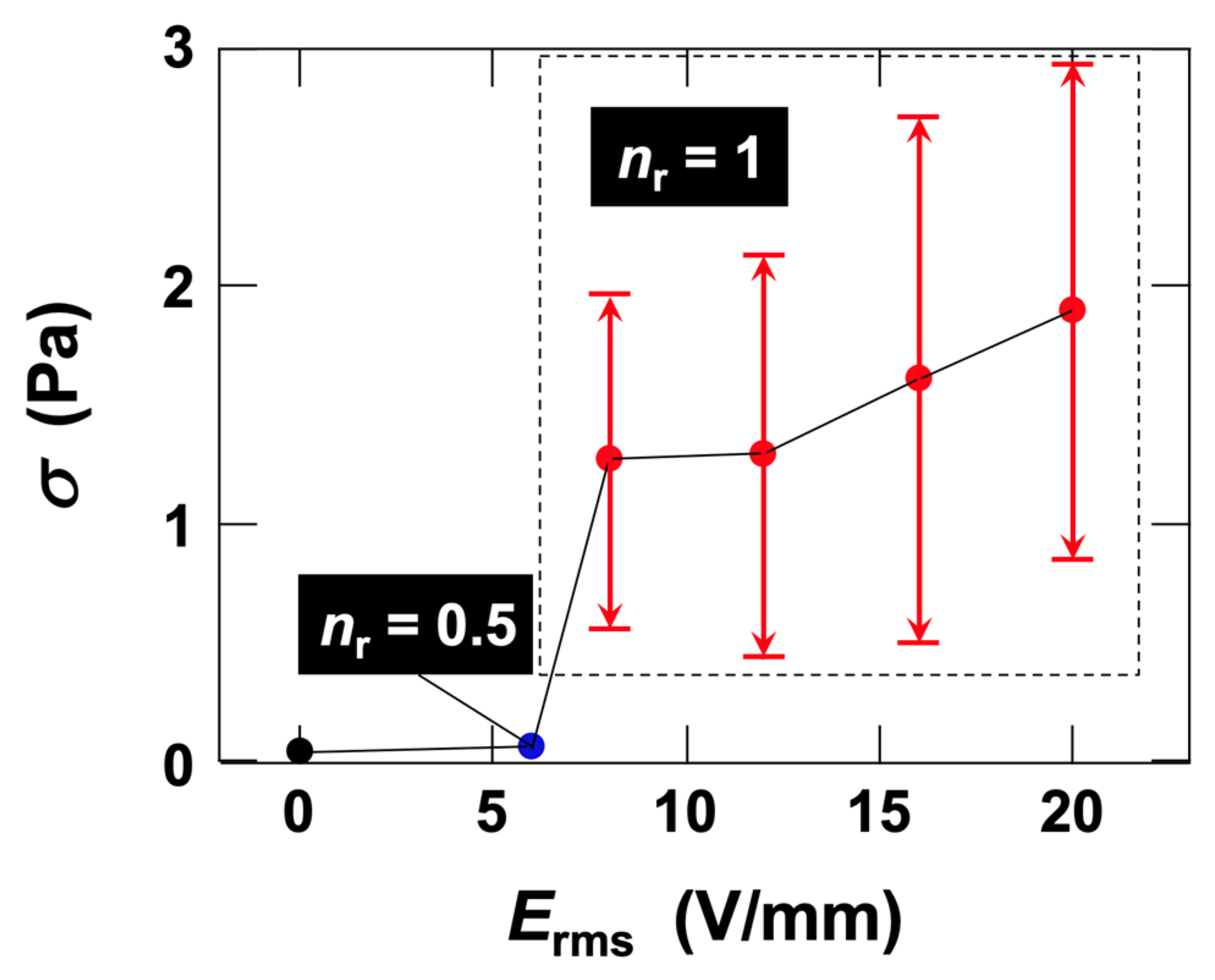 Eng 06 00351 g006 Eng 06 00351 g006