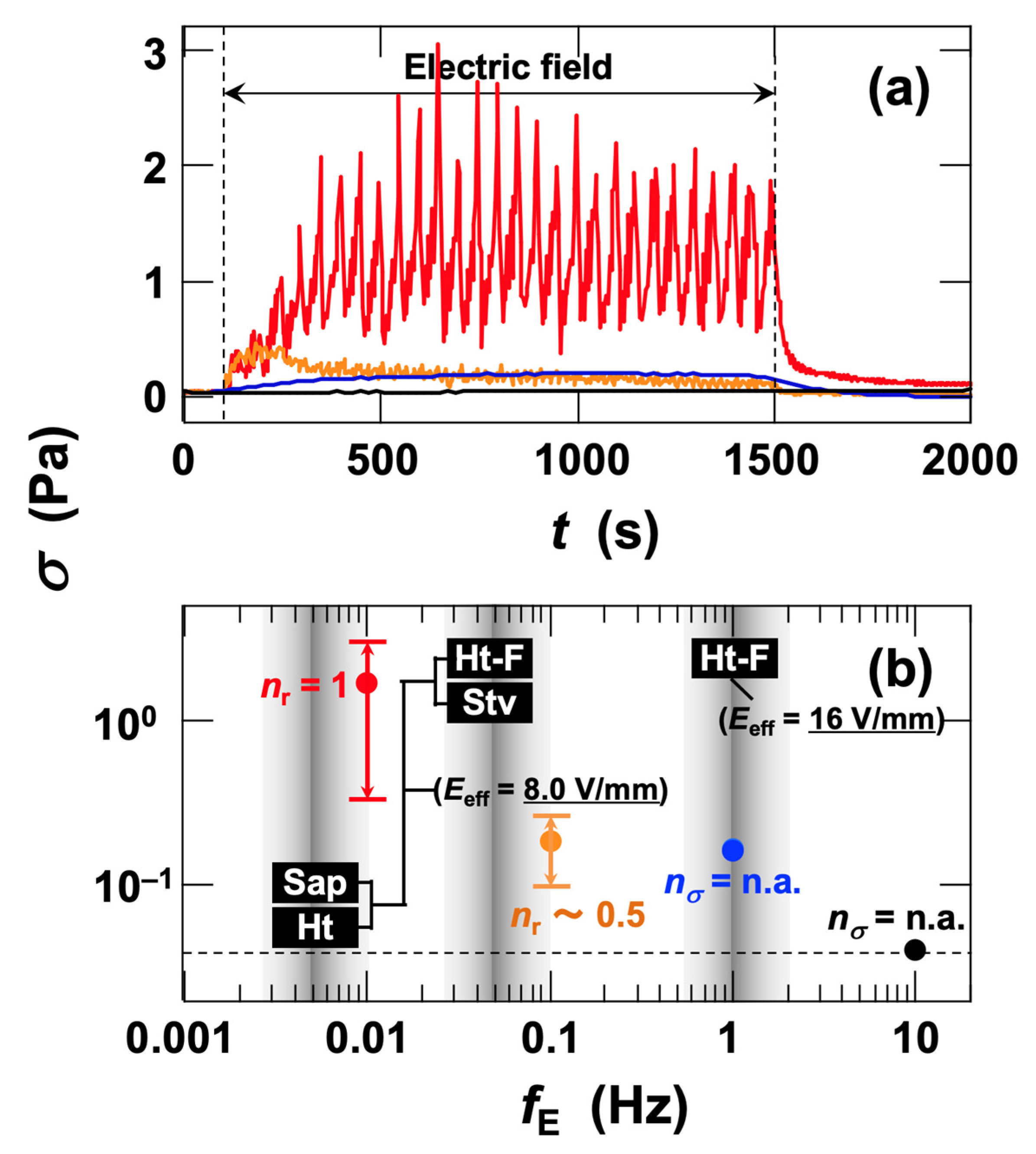 Eng 06 00351 g007 Eng 06 00351 g007