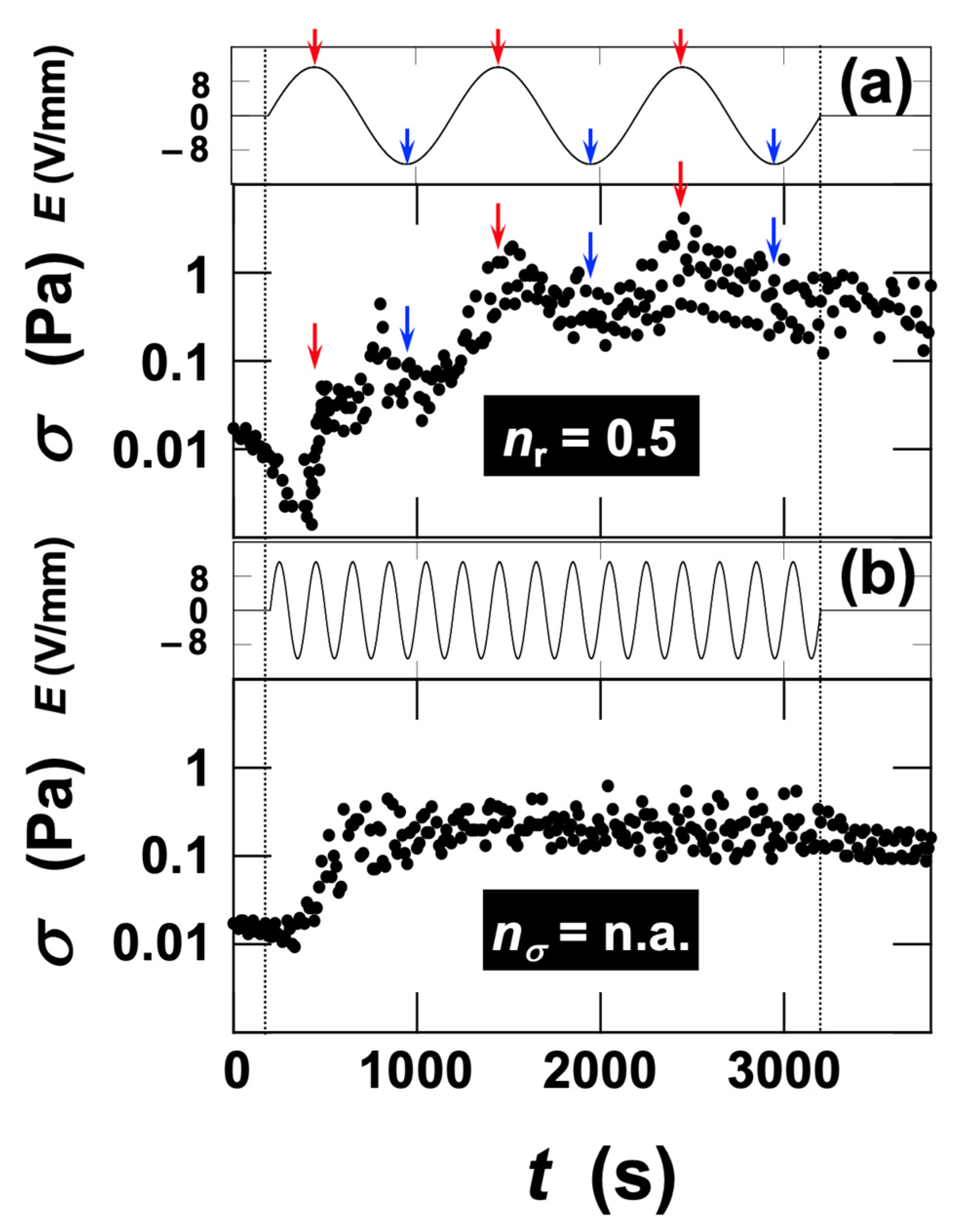 Eng 06 00351 g008 Eng 06 00351 g008