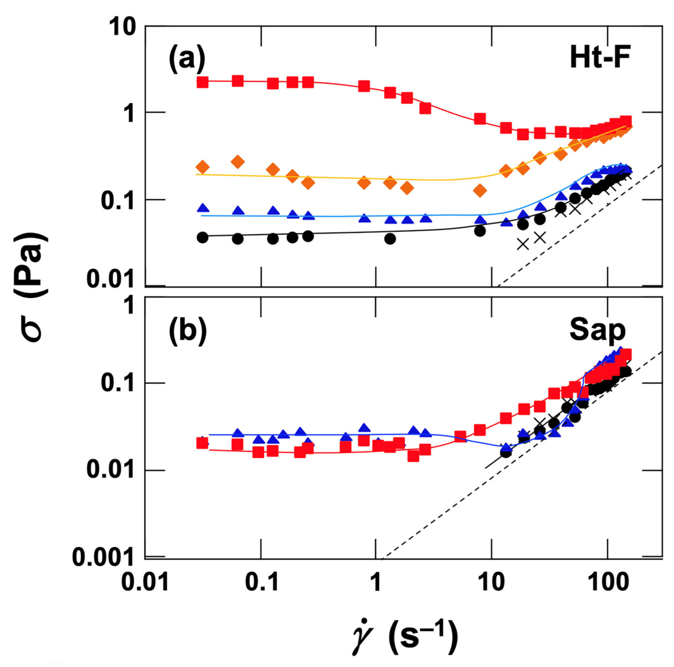 Eng 06 00351 g010 Eng 06 00351 g010