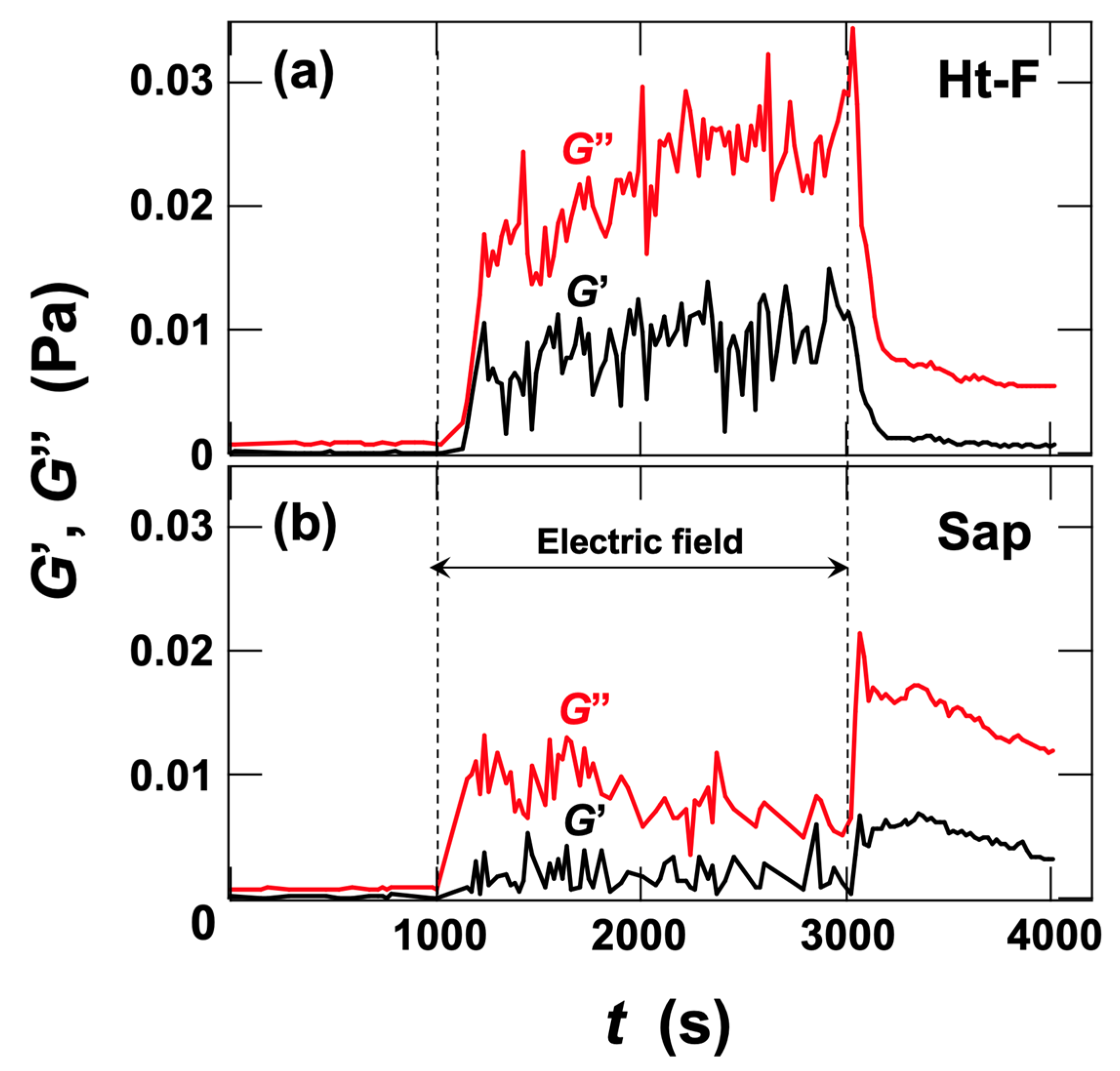 Eng 06 00351 g011 Eng 06 00351 g011