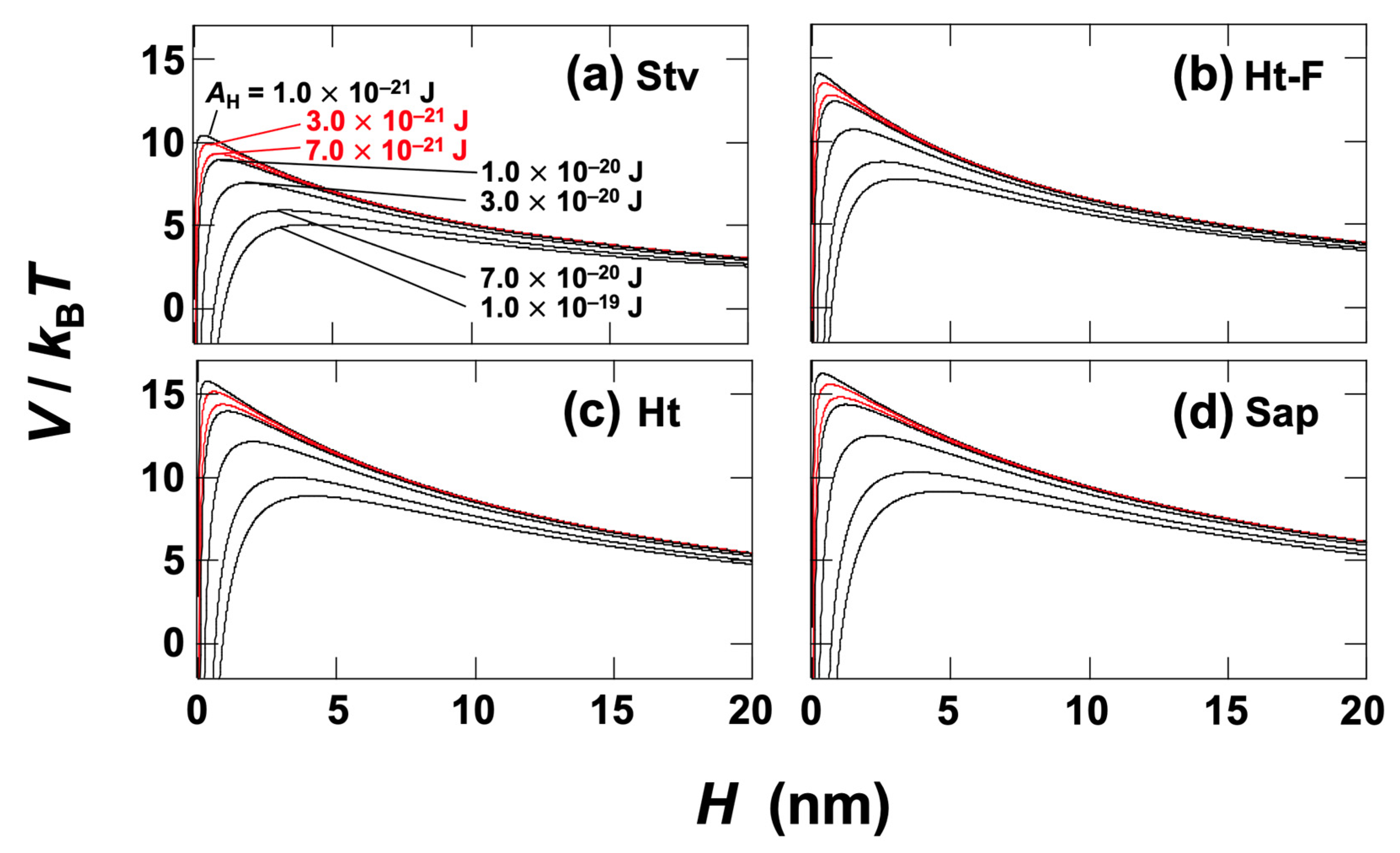 Eng 06 00351 g012 Eng 06 00351 g012