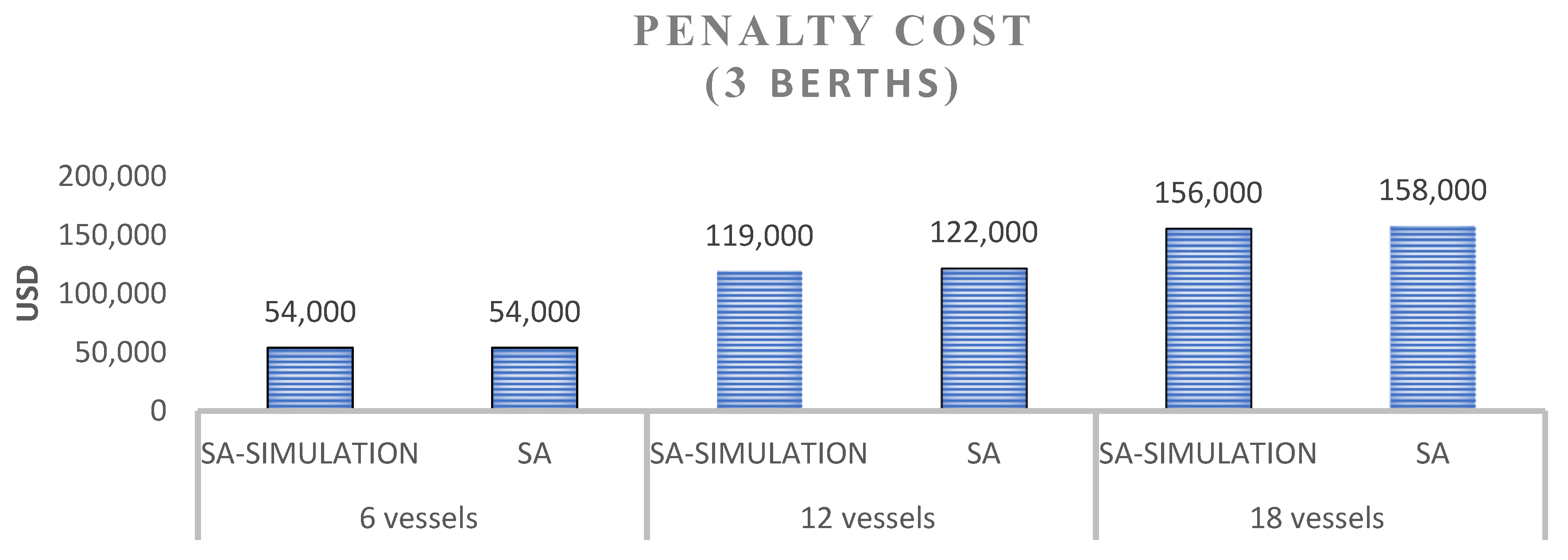 Eng 06 00352 g004 Eng 06 00352 g004