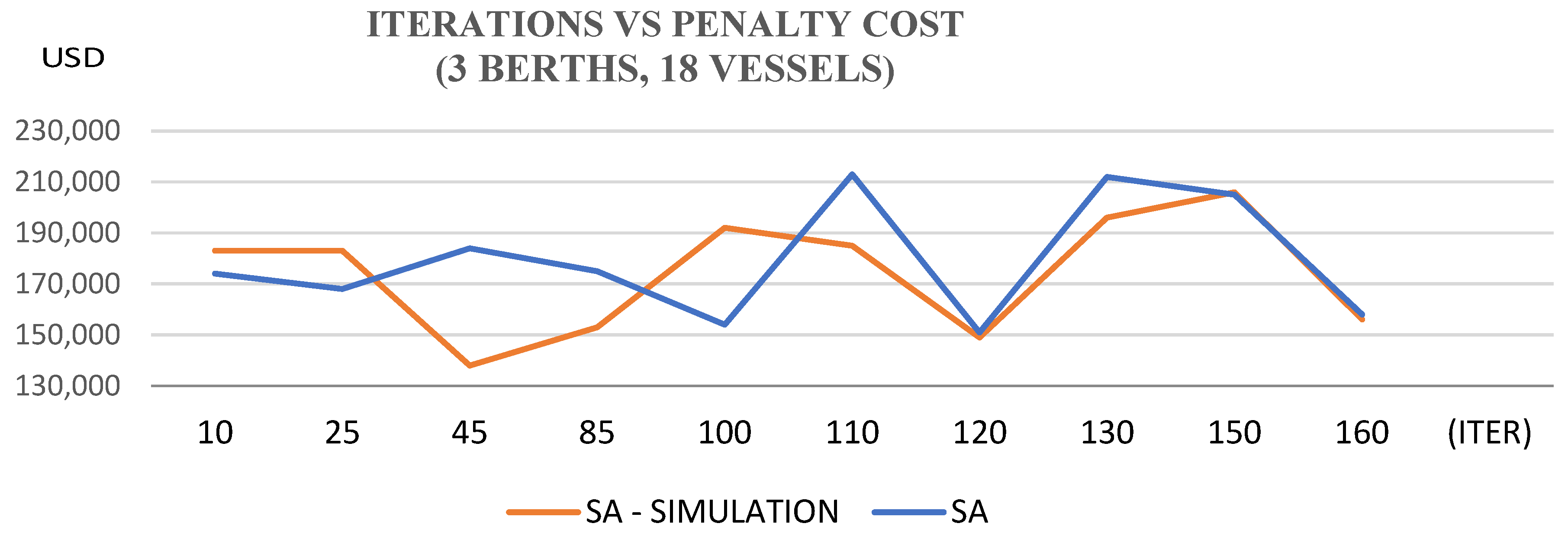 Eng 06 00352 g005 Eng 06 00352 g005