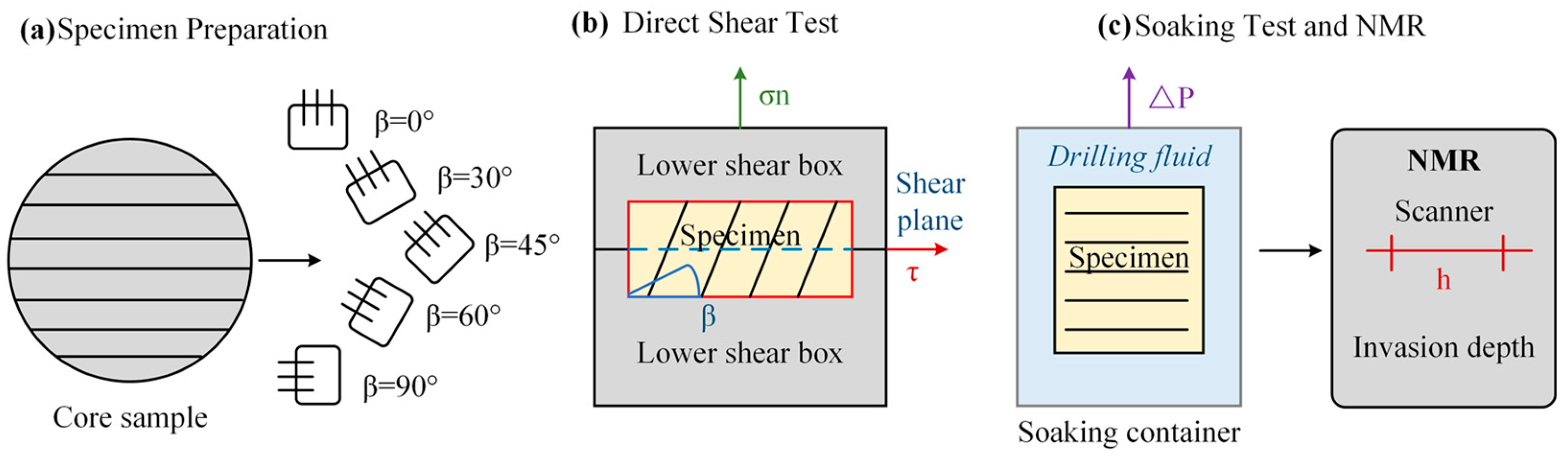 Eng 06 00353 g003 Eng 06 00353 g003