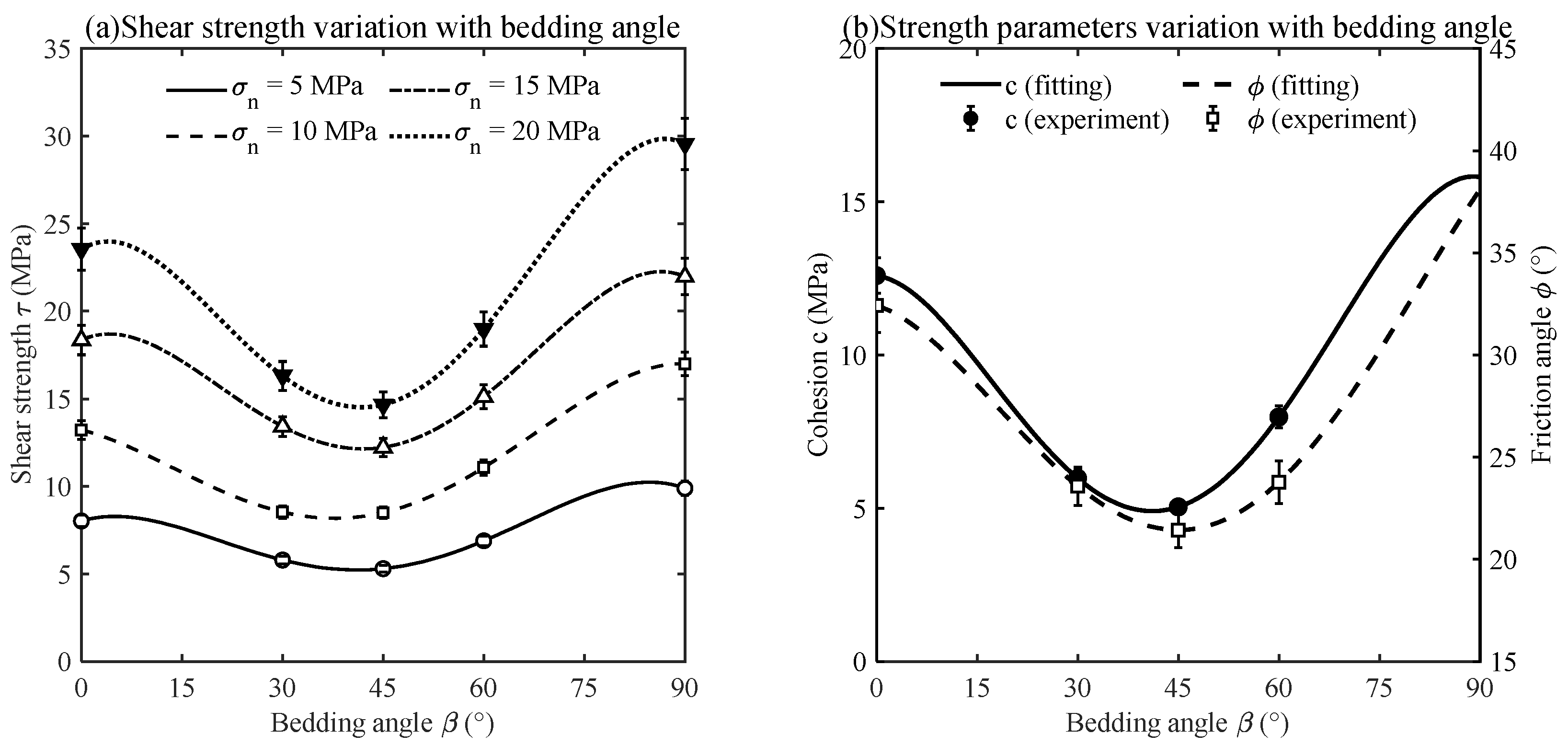 Eng 06 00353 g004 Eng 06 00353 g004