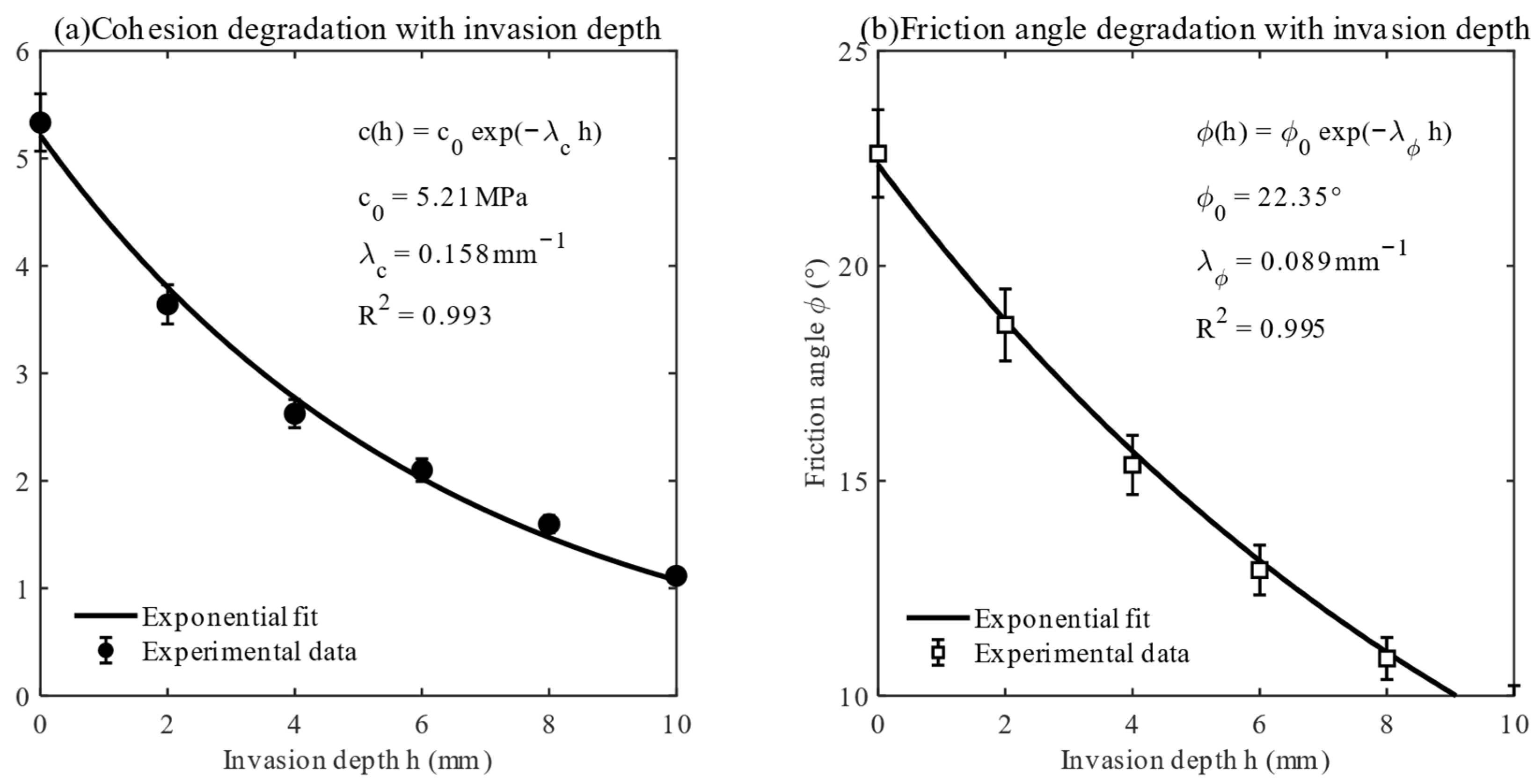 Eng 06 00353 g005 Eng 06 00353 g005