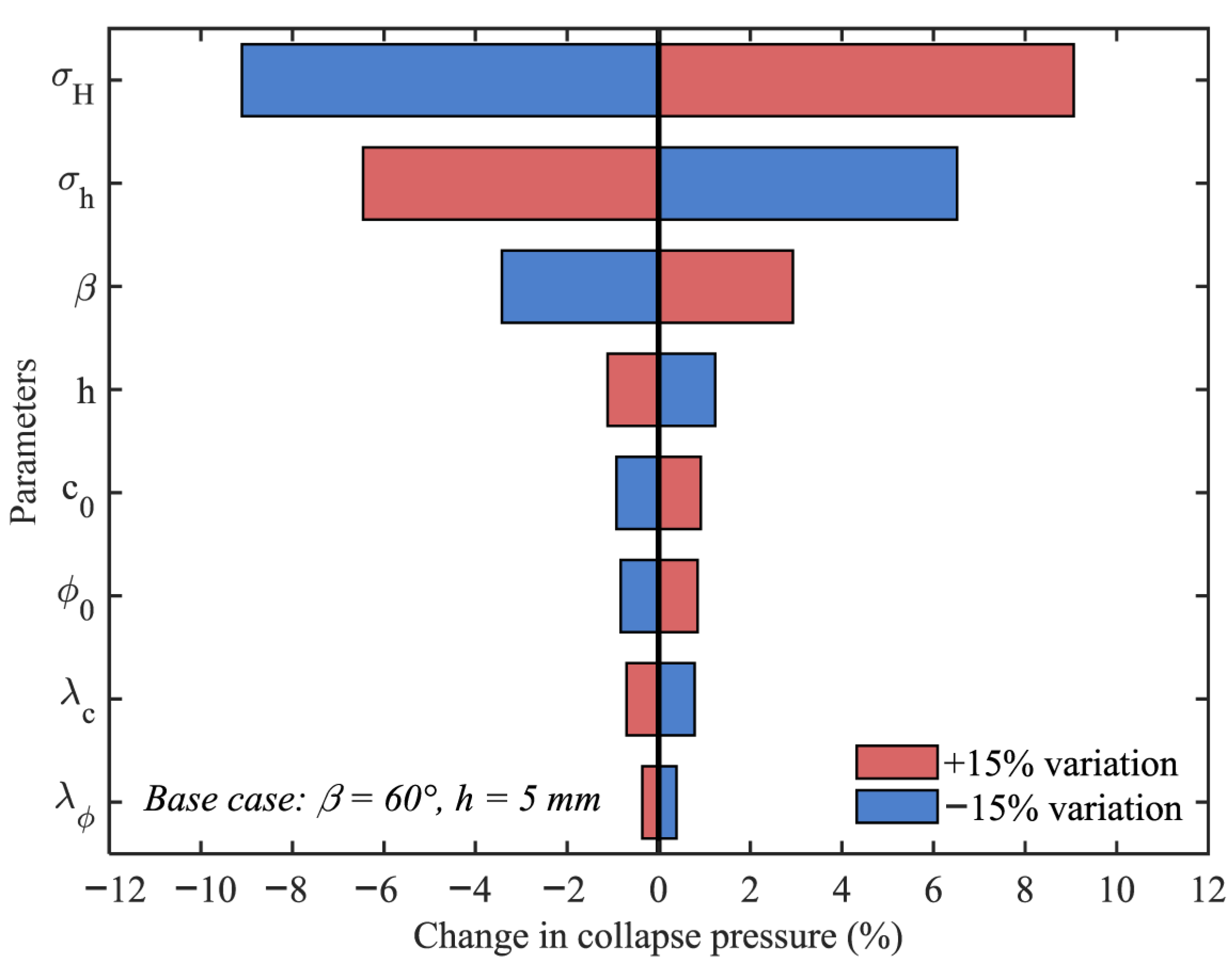 Eng 06 00353 g008 Eng 06 00353 g008