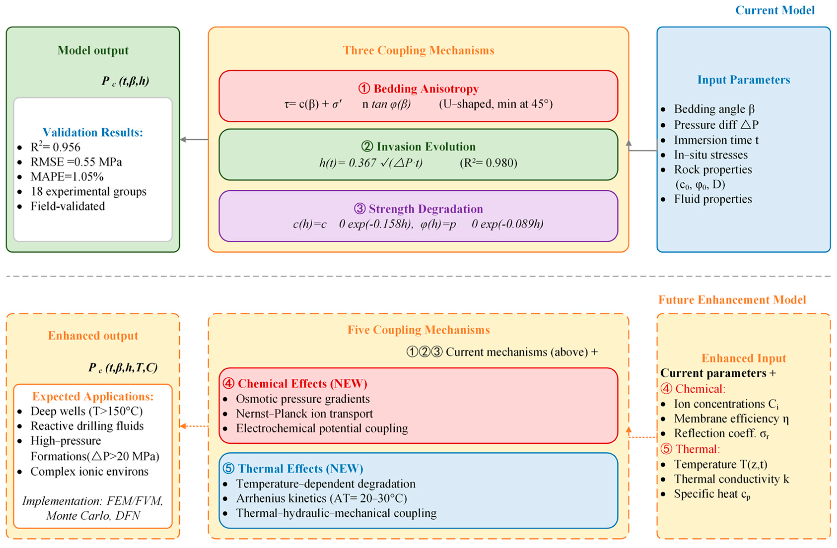 Eng 06 00353 g011 Eng 06 00353 g011