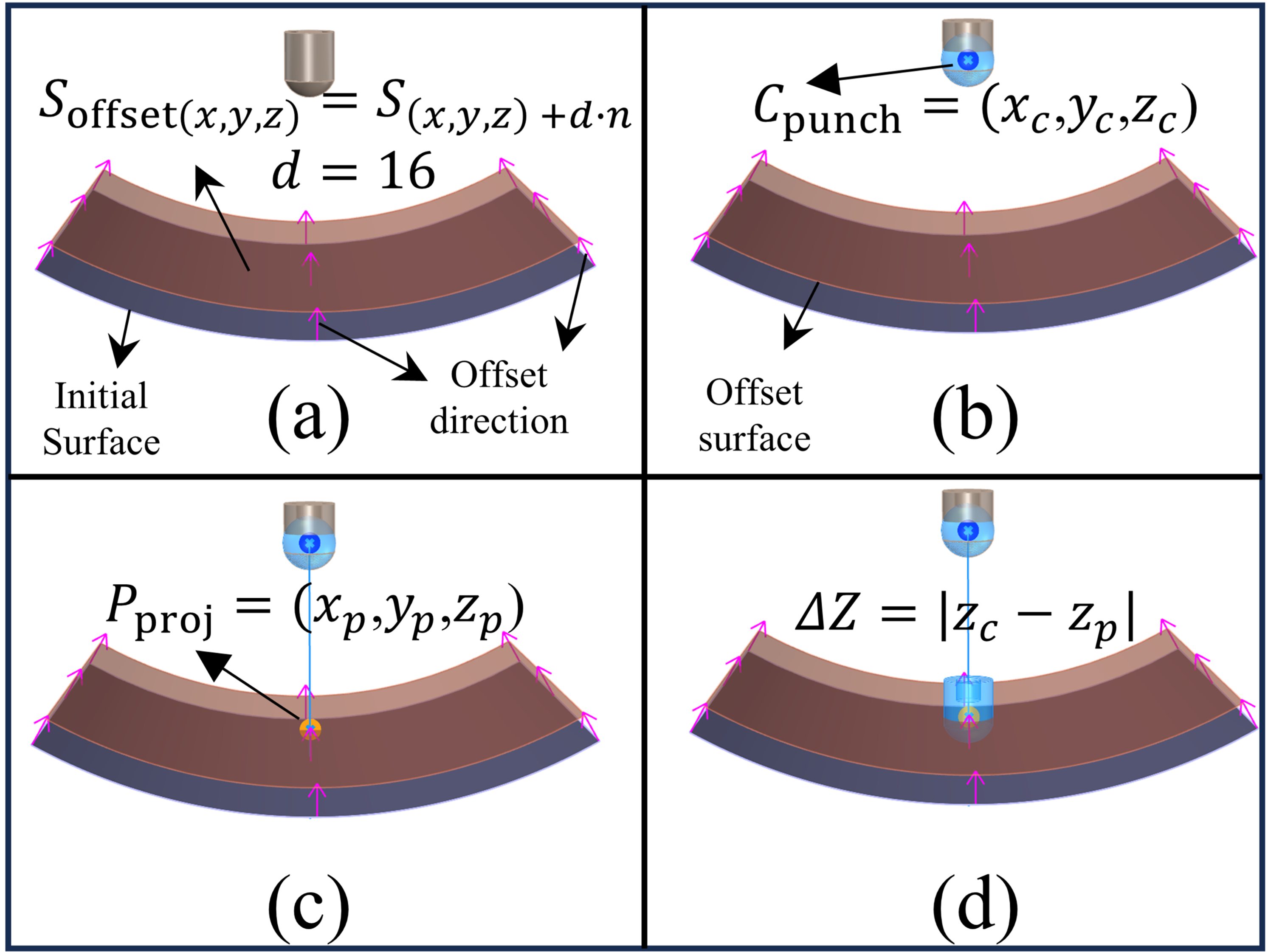 Eng 06 00356 g001 Eng 06 00356 g001