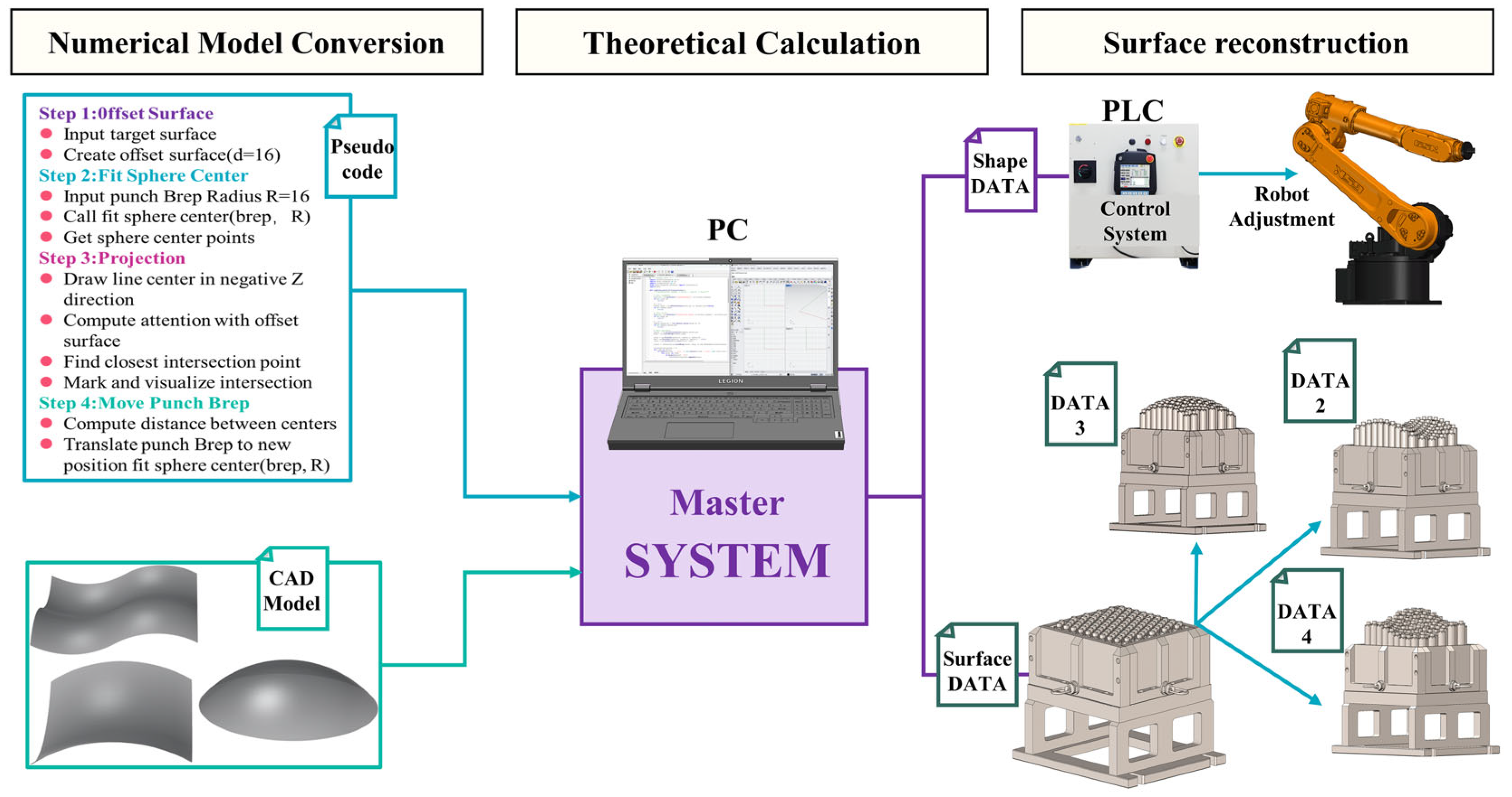Eng 06 00356 g002 Eng 06 00356 g002