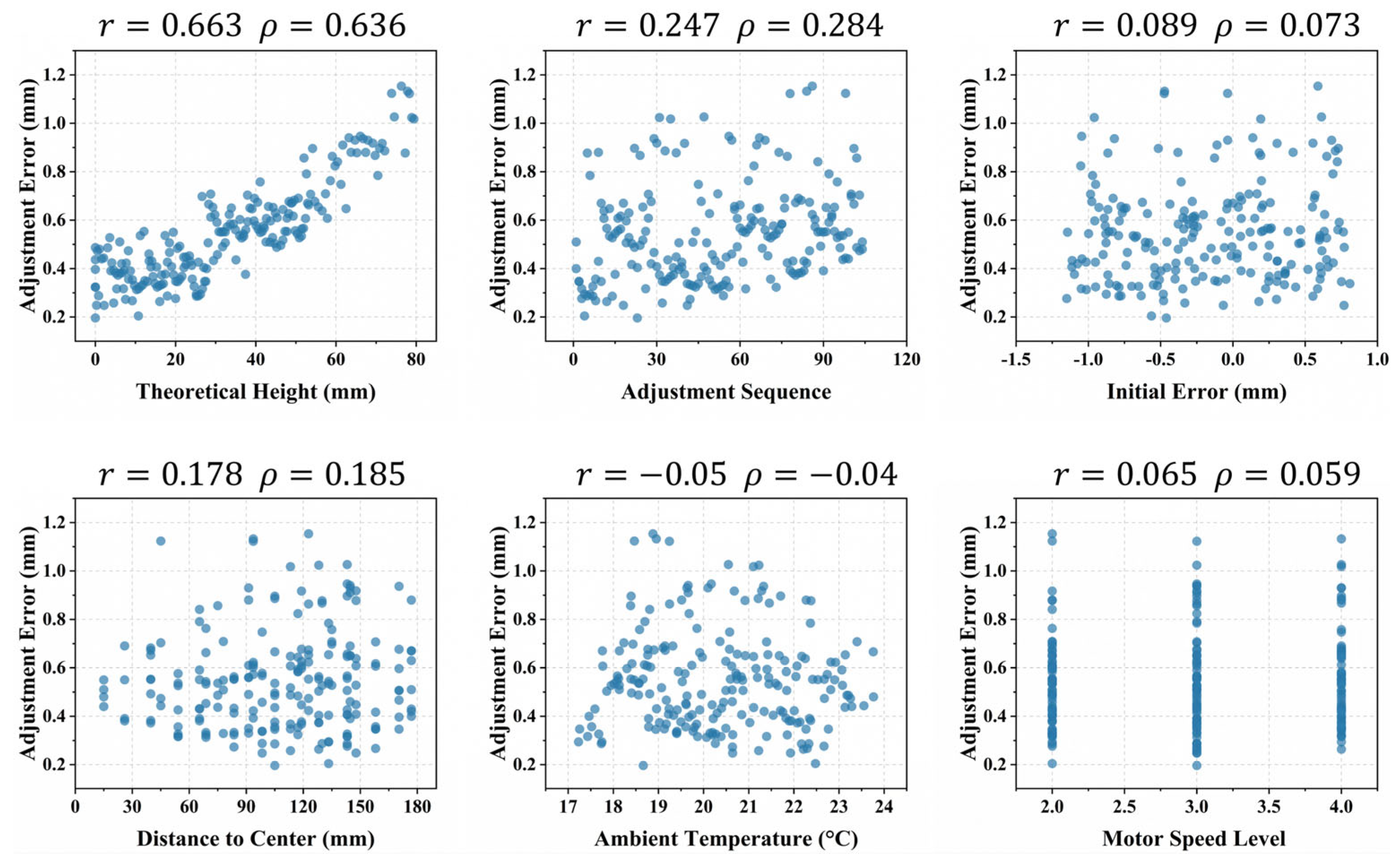 Eng 06 00356 g004 Eng 06 00356 g004