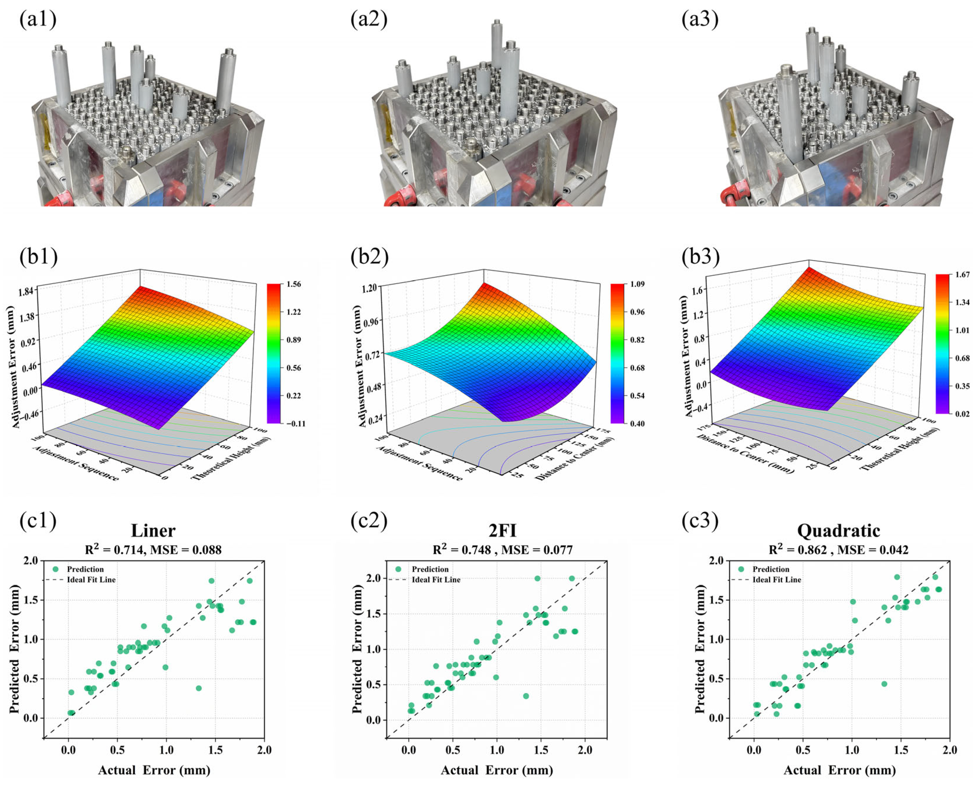 Eng 06 00356 g005 Eng 06 00356 g005