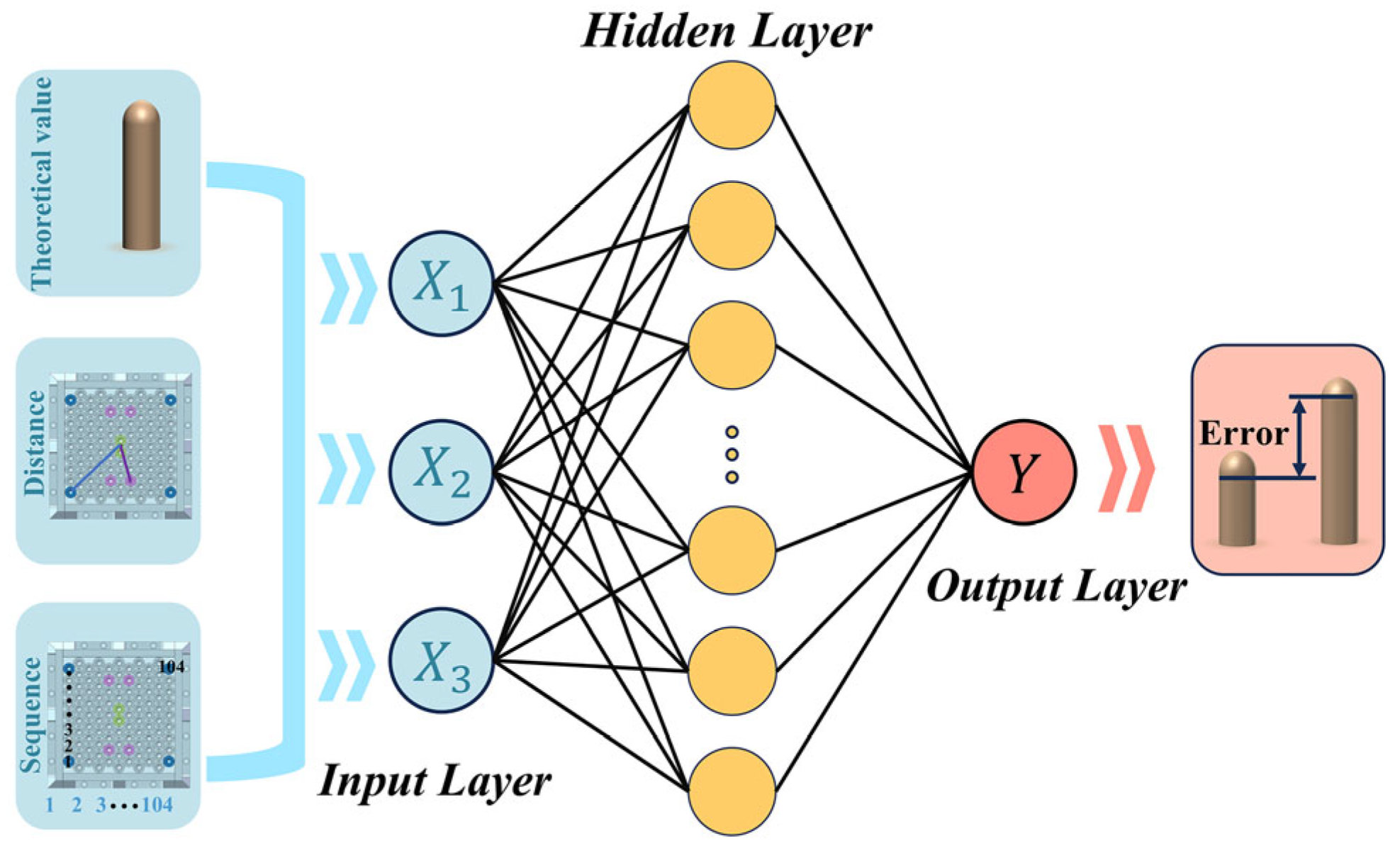 Eng 06 00356 g006 Eng 06 00356 g006