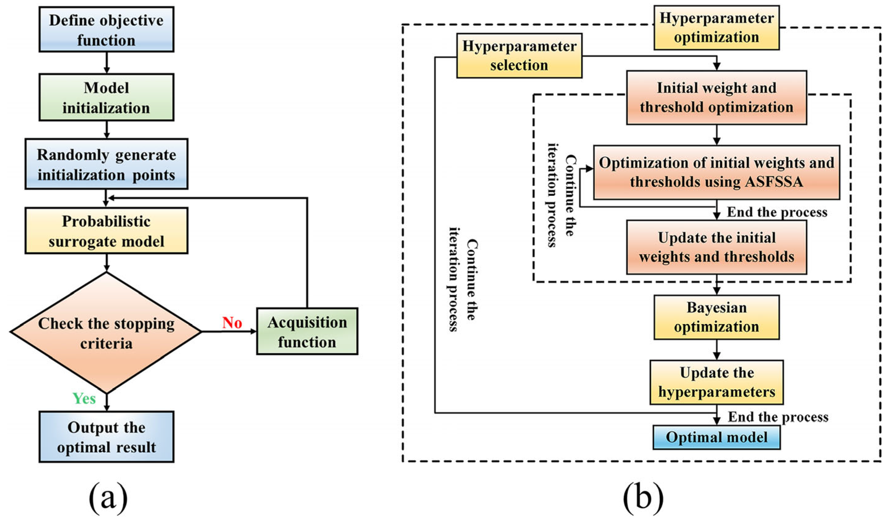 Eng 06 00356 g007 Eng 06 00356 g007
