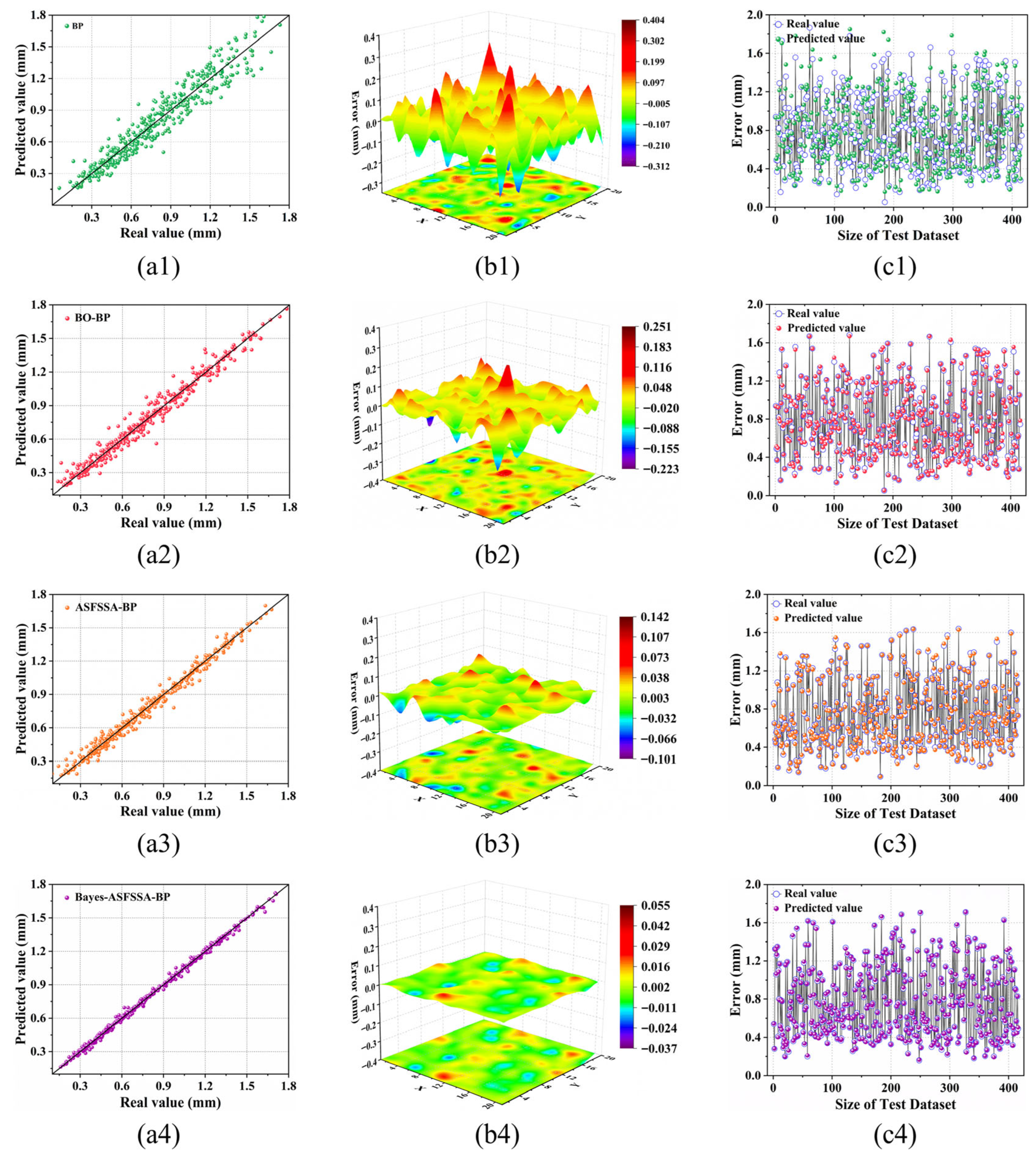 Eng 06 00356 g008 Eng 06 00356 g008