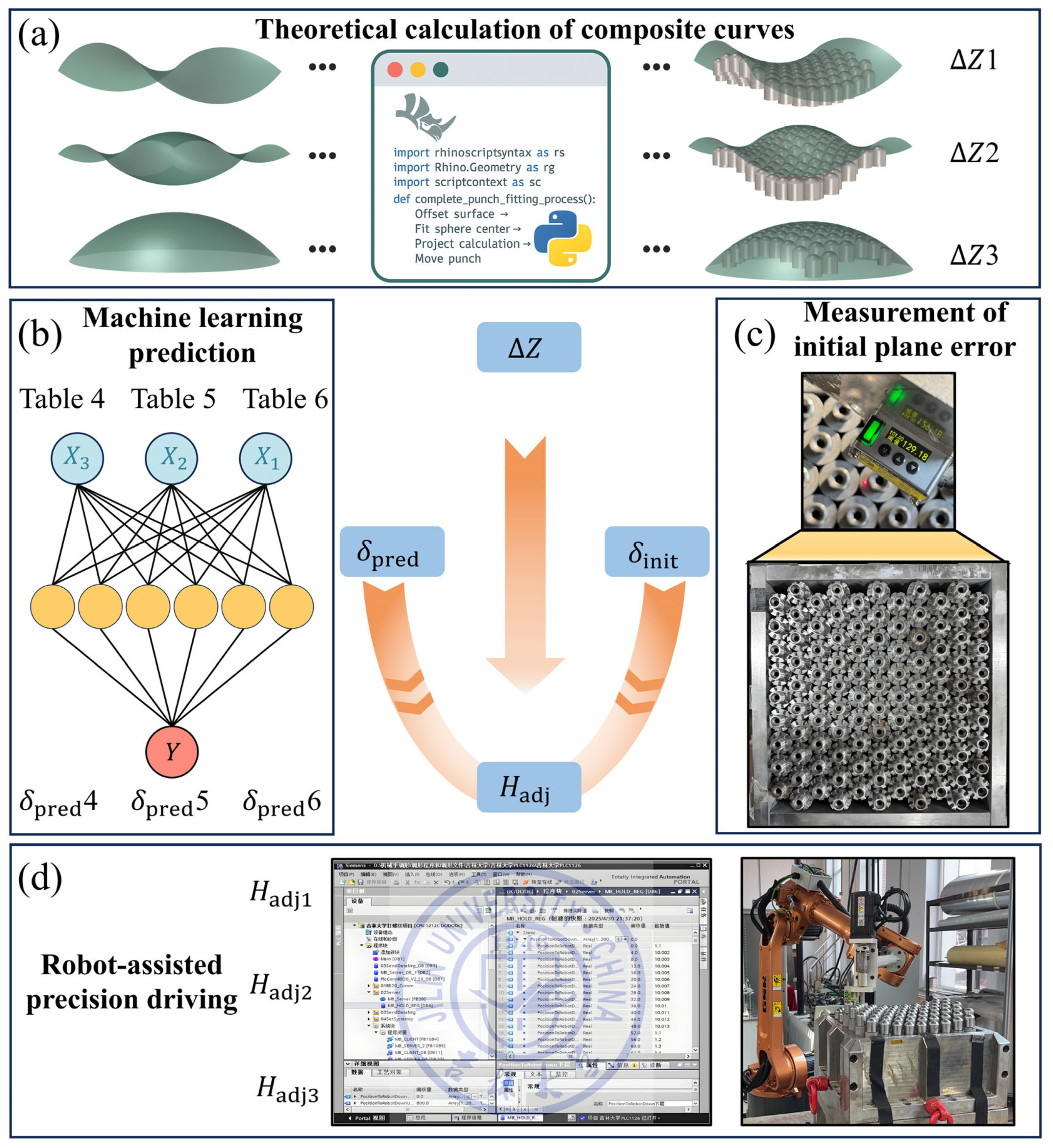 Eng 06 00356 g009 Eng 06 00356 g009